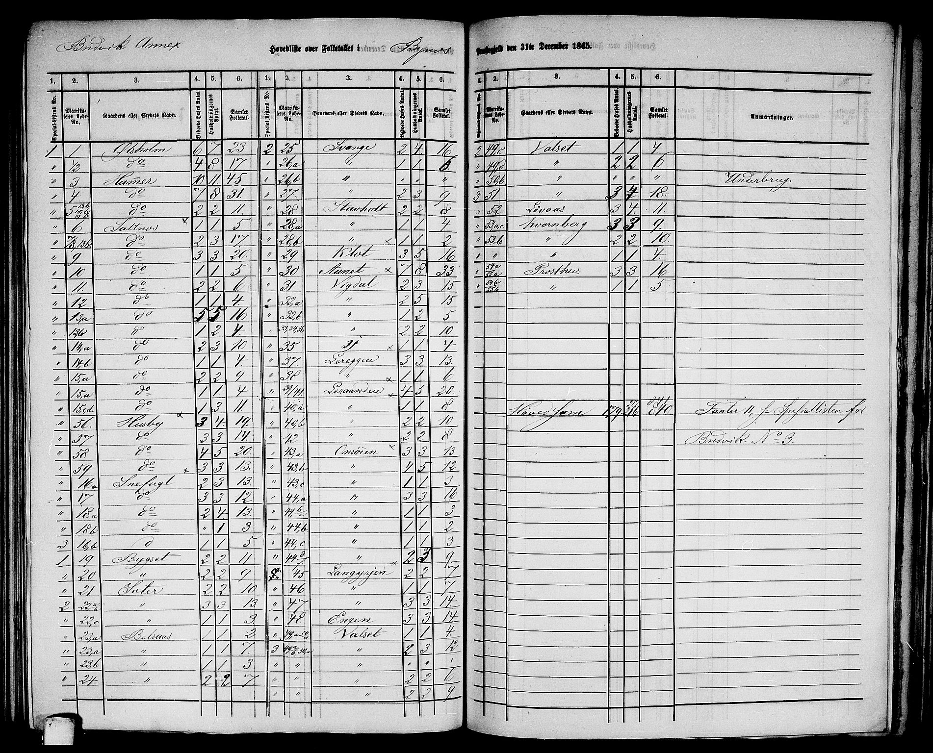 RA, 1865 census for Byneset, 1865, p. 4