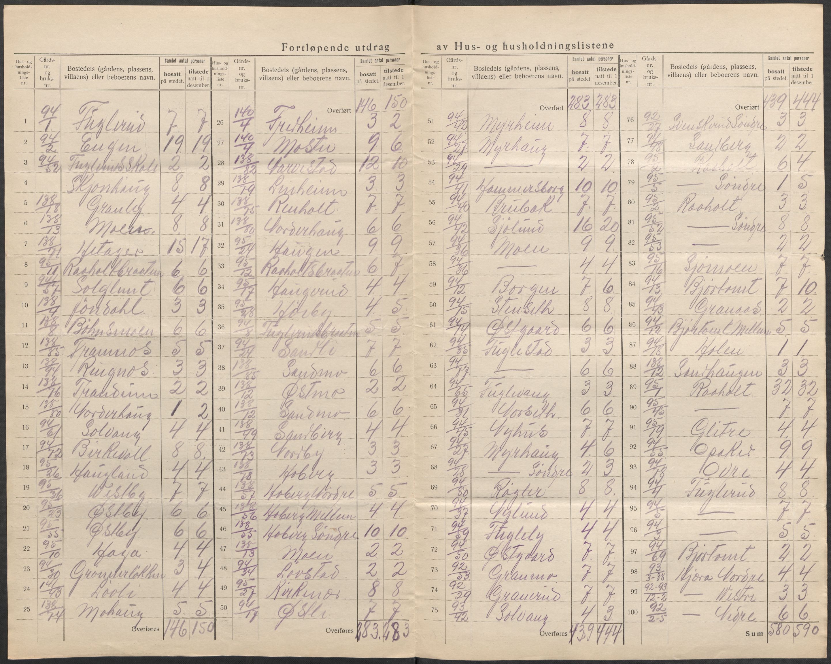 SAO, 1920 census for Eidsvoll, 1920, p. 54