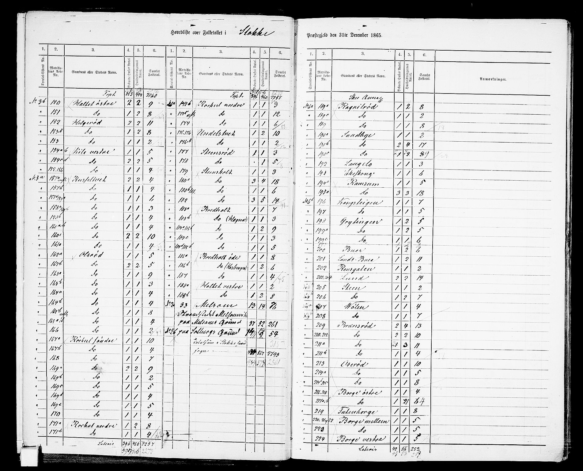 RA, 1865 census for Stokke, 1865, p. 8