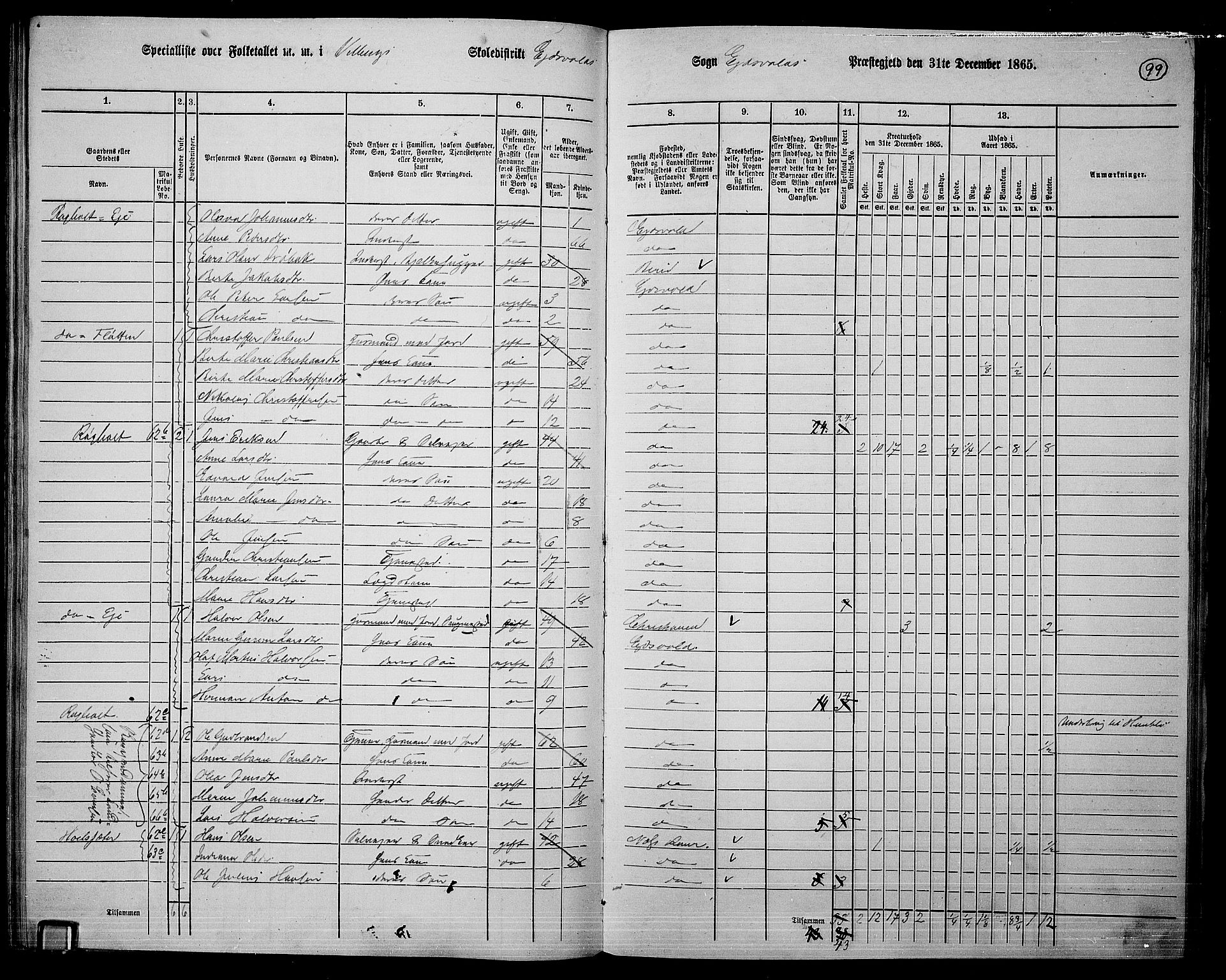 RA, 1865 census for Eidsvoll, 1865, p. 87