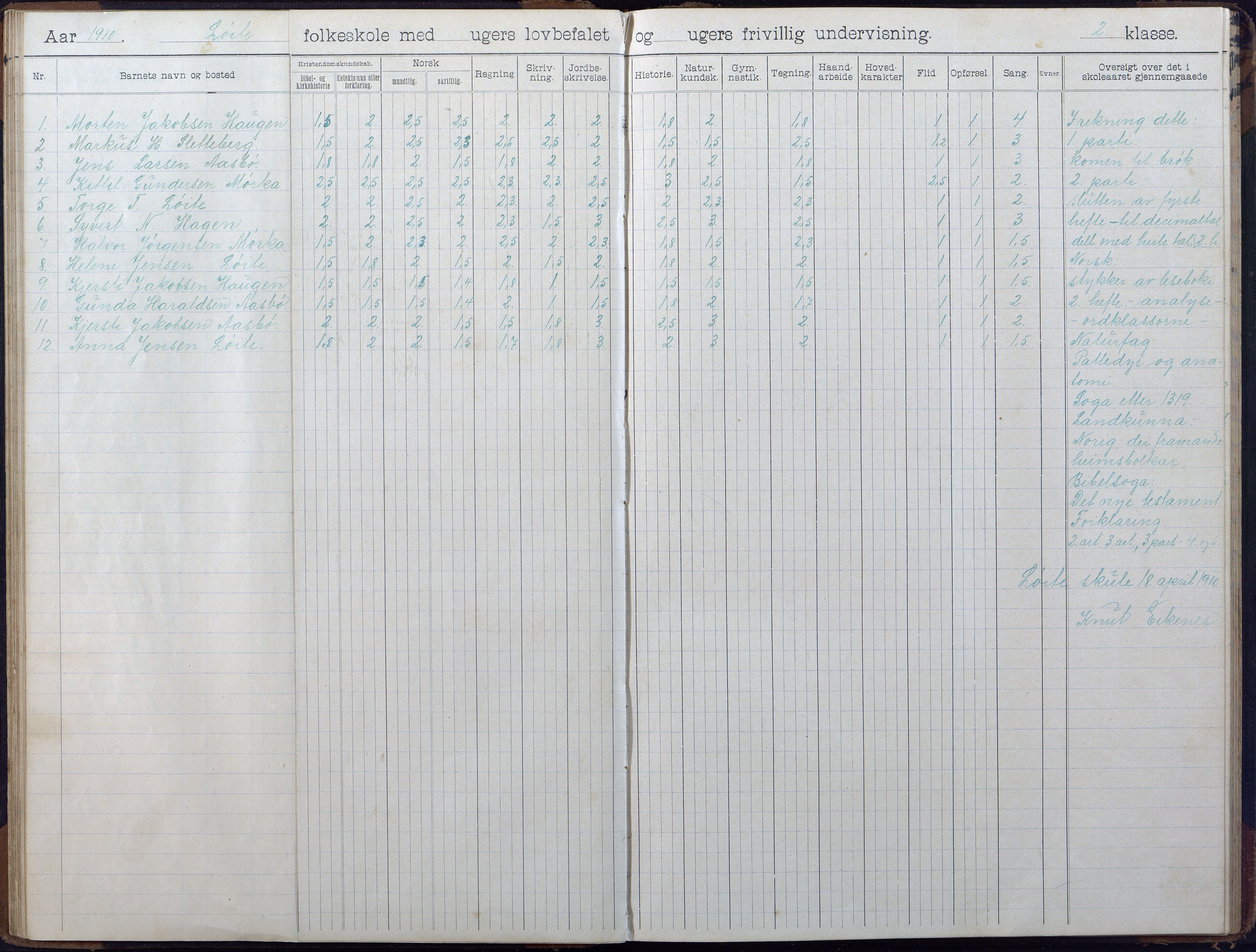 Gjerstad Kommune, Løite Skole, AAKS/KA0911-550c/F02/L0002: Skoleprotokoll, 1903-1921