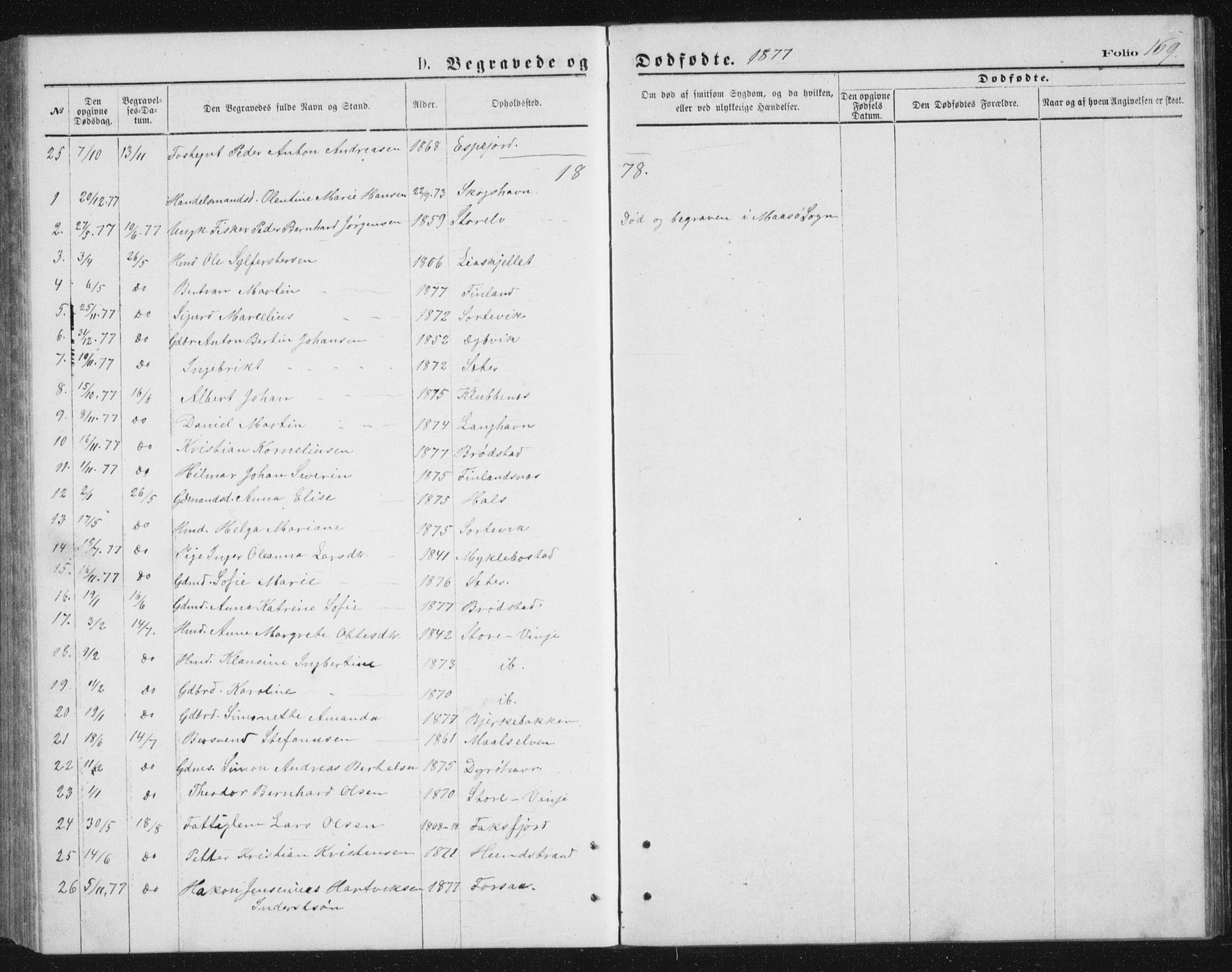 Tranøy sokneprestkontor, SATØ/S-1313/I/Ia/Iab/L0013klokker: Parish register (copy) no. 13, 1874-1896, p. 169