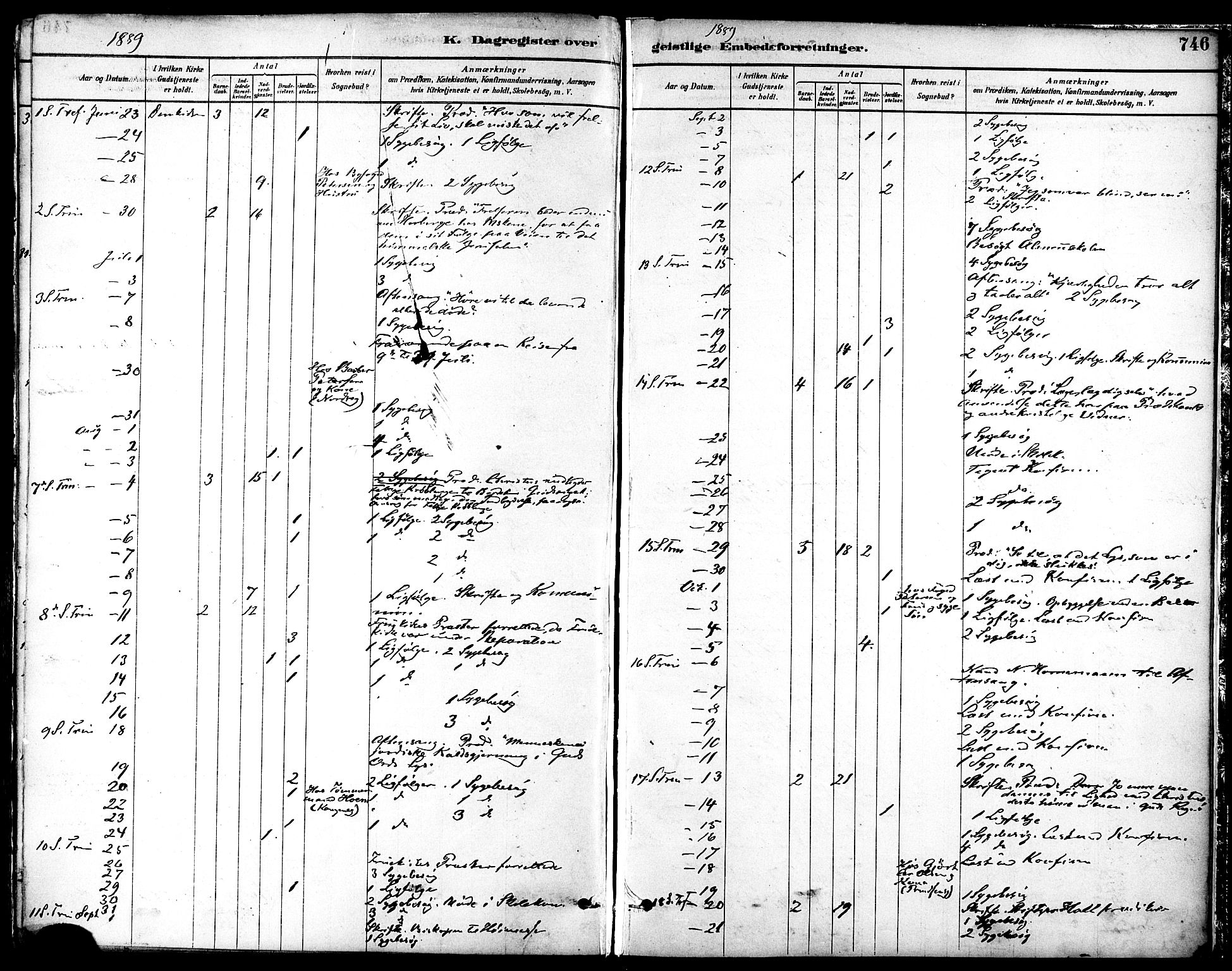 Ministerialprotokoller, klokkerbøker og fødselsregistre - Sør-Trøndelag, SAT/A-1456/601/L0058: Parish register (official) no. 601A26, 1877-1891, p. 746