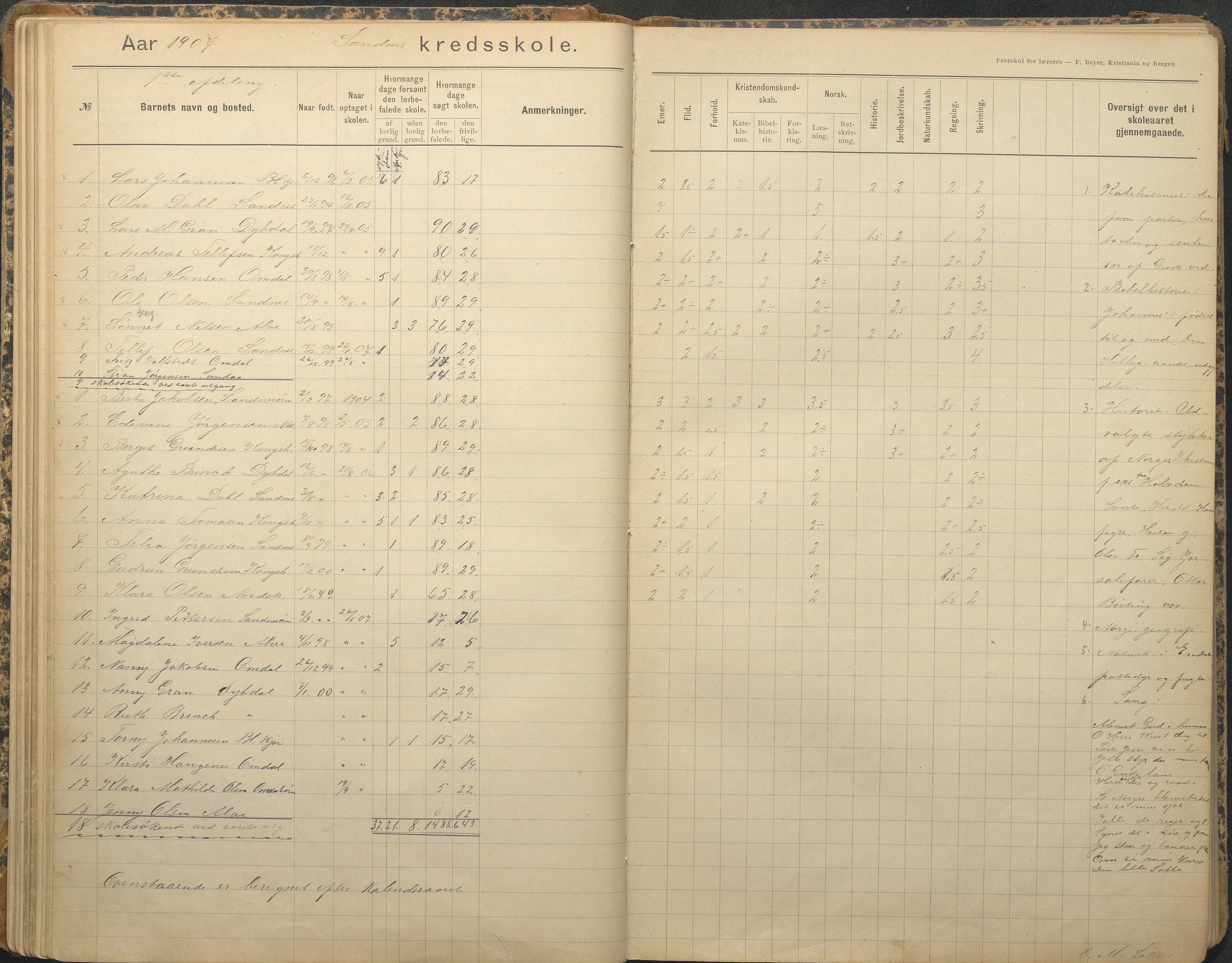 Tromøy kommune frem til 1971, AAKS/KA0921-PK/04/L0079: Sandnes - Karakterprotokoll, 1891-1948