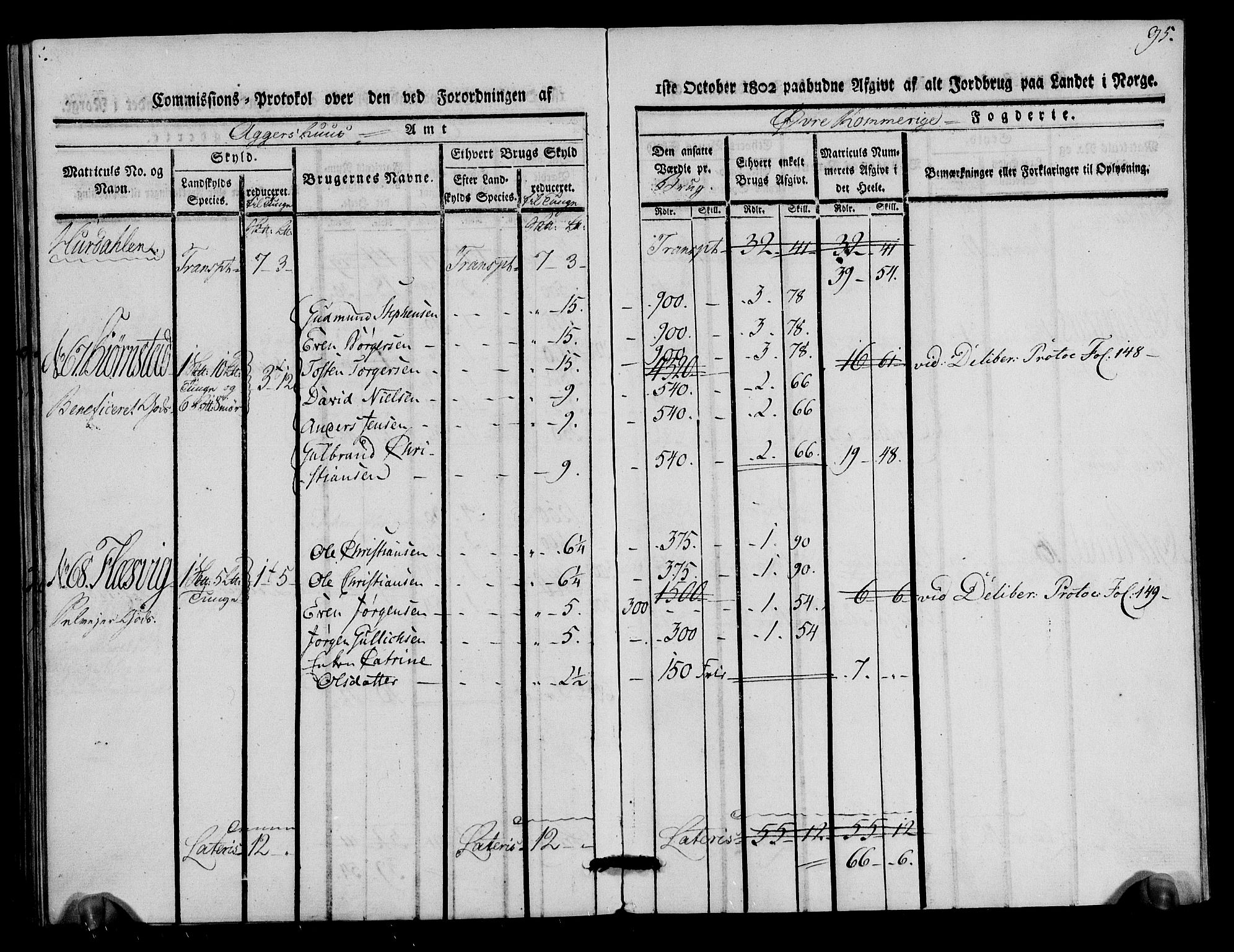 Rentekammeret inntil 1814, Realistisk ordnet avdeling, AV/RA-EA-4070/N/Ne/Nea/L0020: Øvre Romerike fogderi. Kommisjonsprotokoll for Hurdal og Eidsvoll prestegjeld, 1803, p. 96