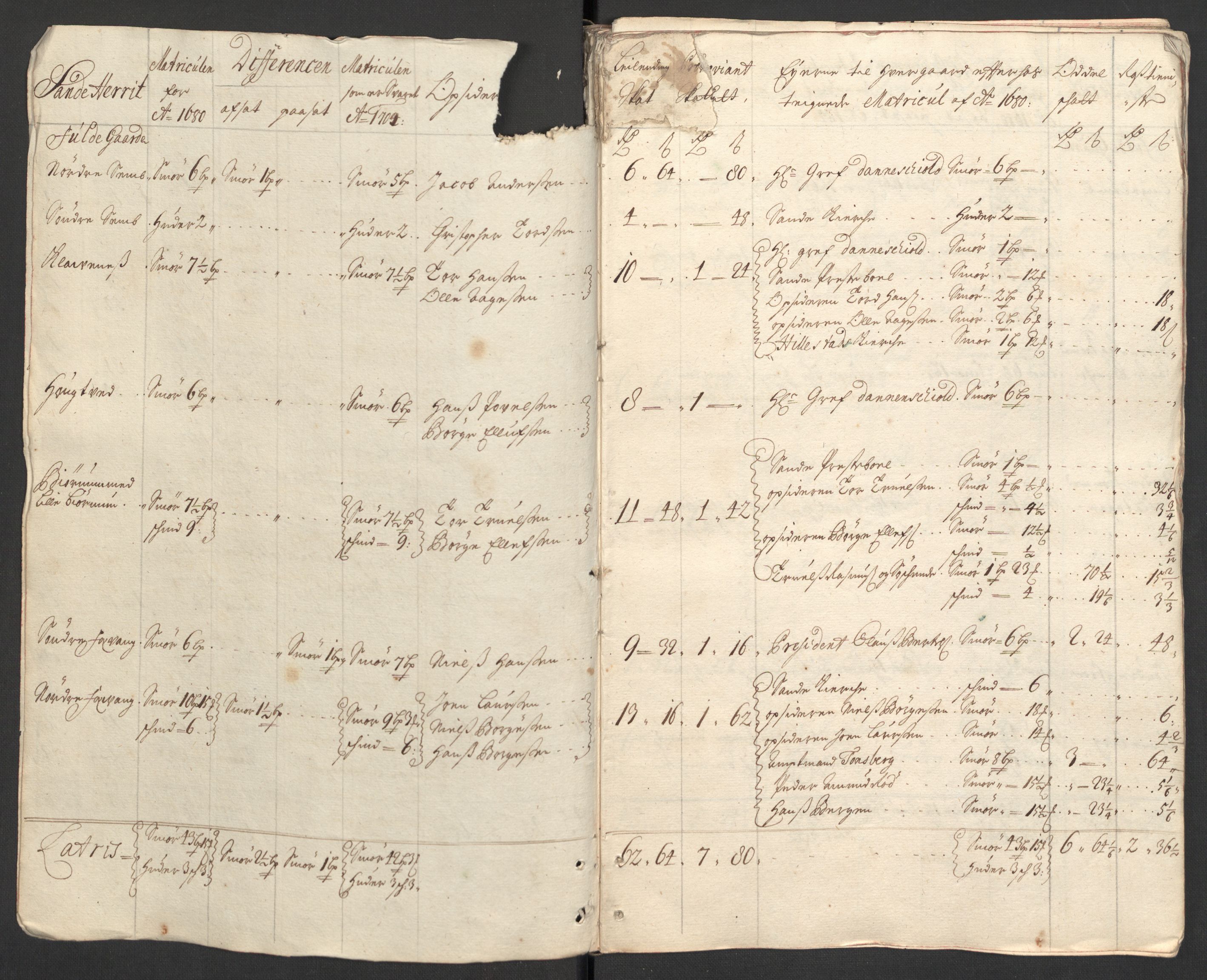 Rentekammeret inntil 1814, Reviderte regnskaper, Fogderegnskap, AV/RA-EA-4092/R33/L1978: Fogderegnskap Larvik grevskap, 1704-1705, p. 15