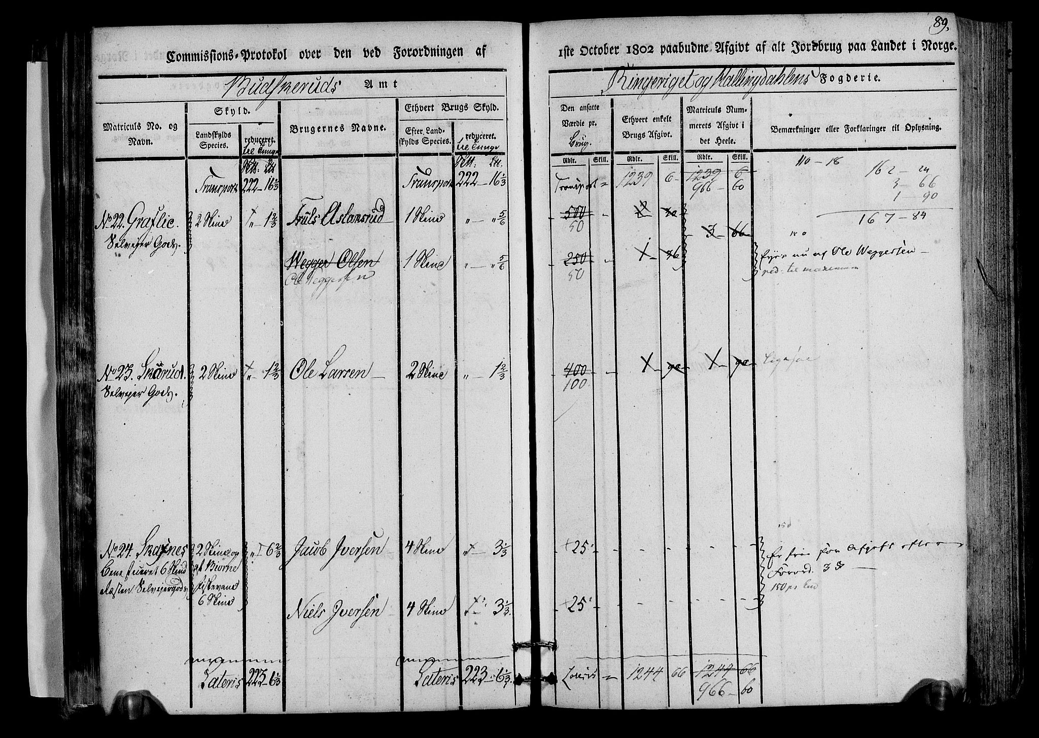 Rentekammeret inntil 1814, Realistisk ordnet avdeling, AV/RA-EA-4070/N/Ne/Nea/L0045: Ringerike og Hallingdal fogderi. Kommisjonsprotokoll for Norderhov prestegjeld, 1803, p. 92