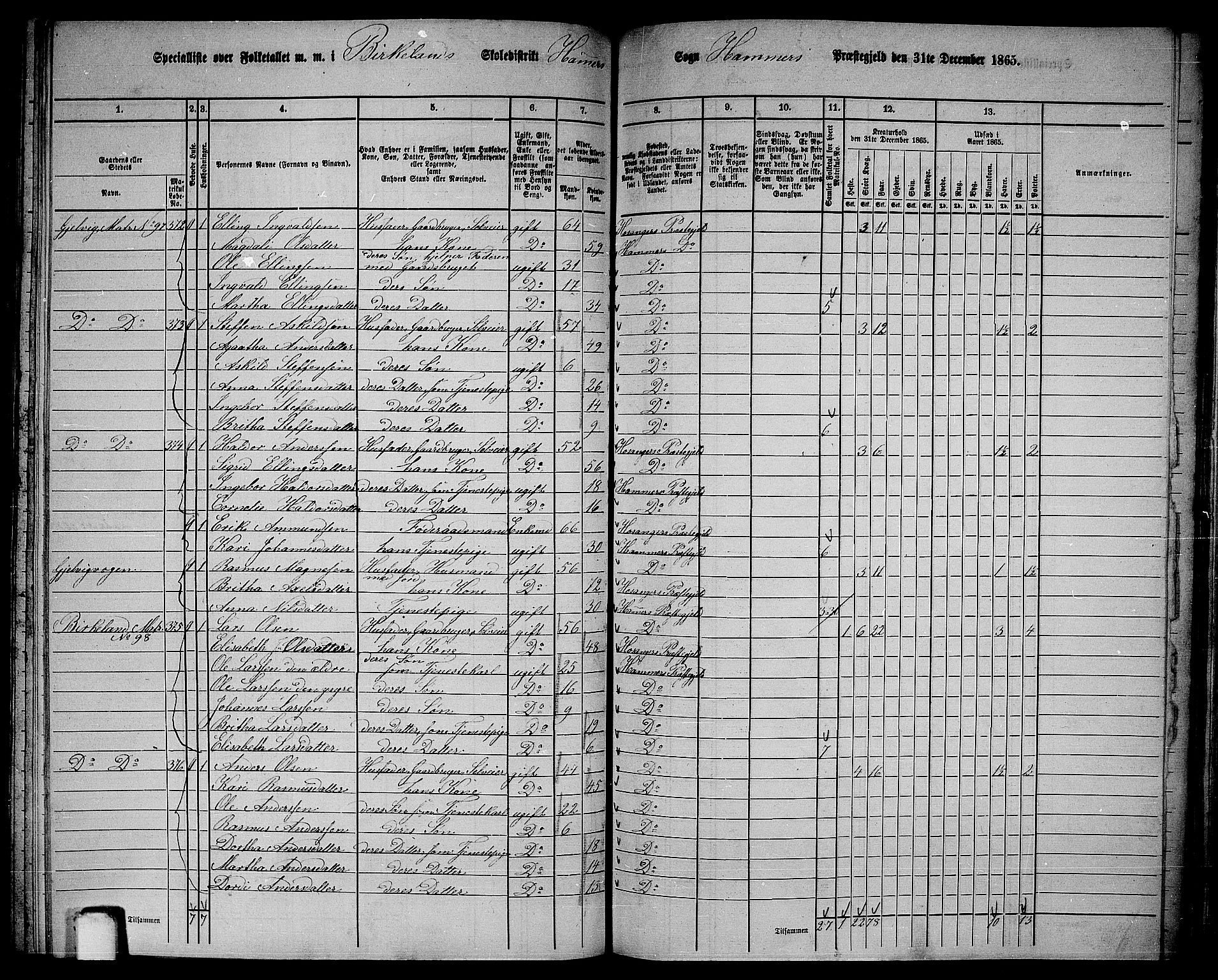 RA, 1865 census for Hamre, 1865, p. 137