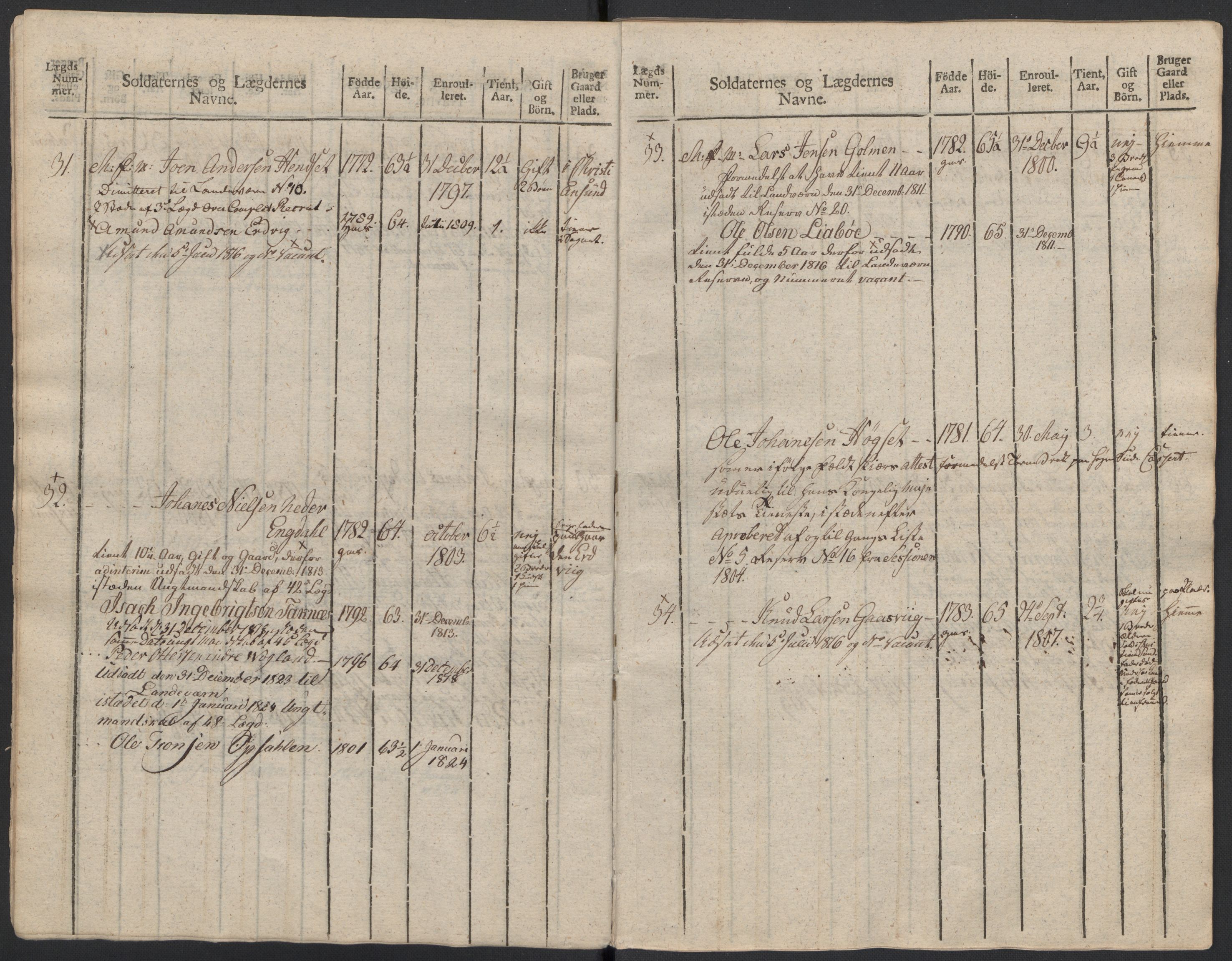 Generalitets- og kommissariatskollegiet, Det kongelige norske kommissariatskollegium, AV/RA-EA-5420/E/Eh/L0083b: 2. Trondheimske nasjonale infanteriregiment, 1810, p. 397