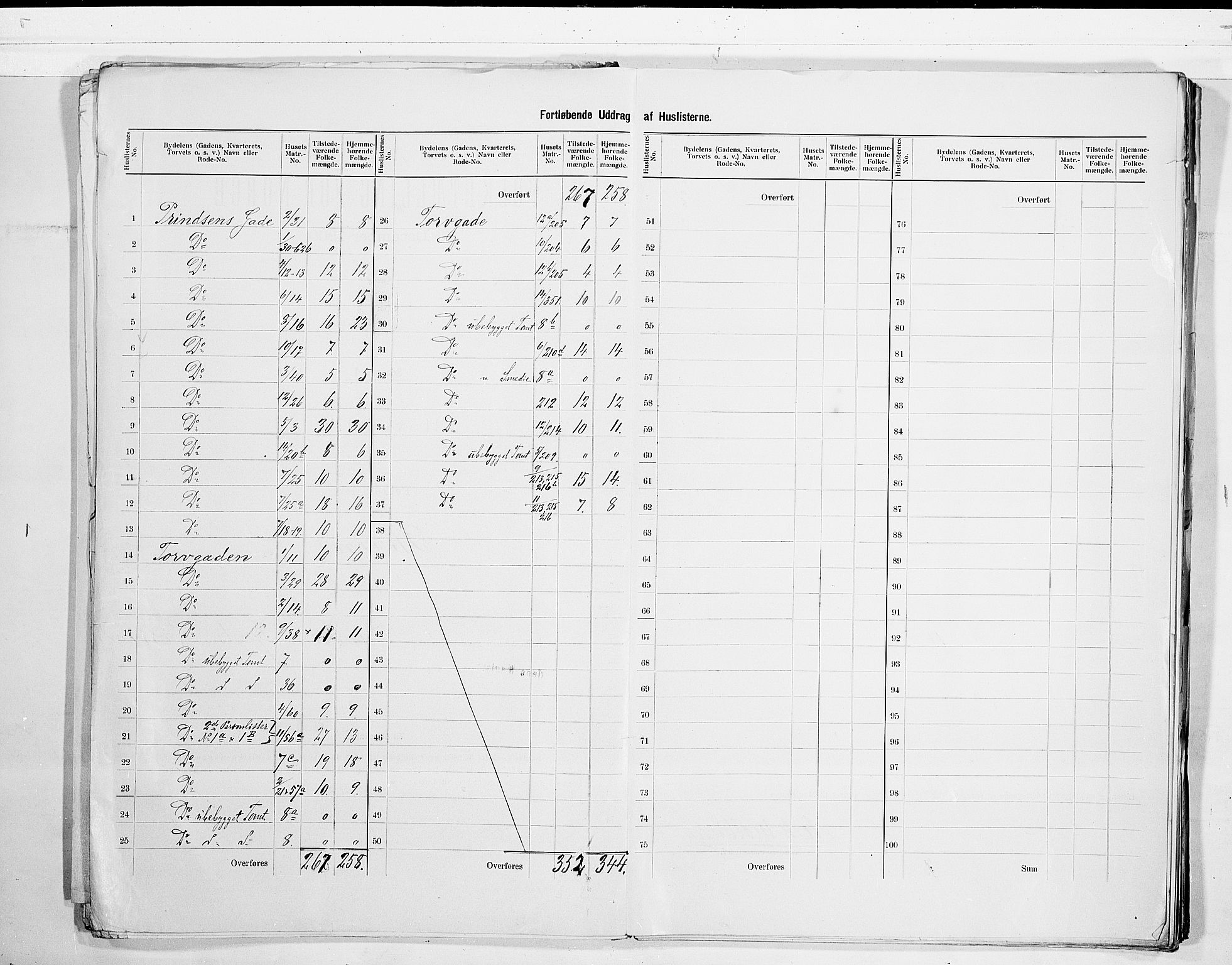 SAKO, 1900 census for Skien, 1900, p. 7