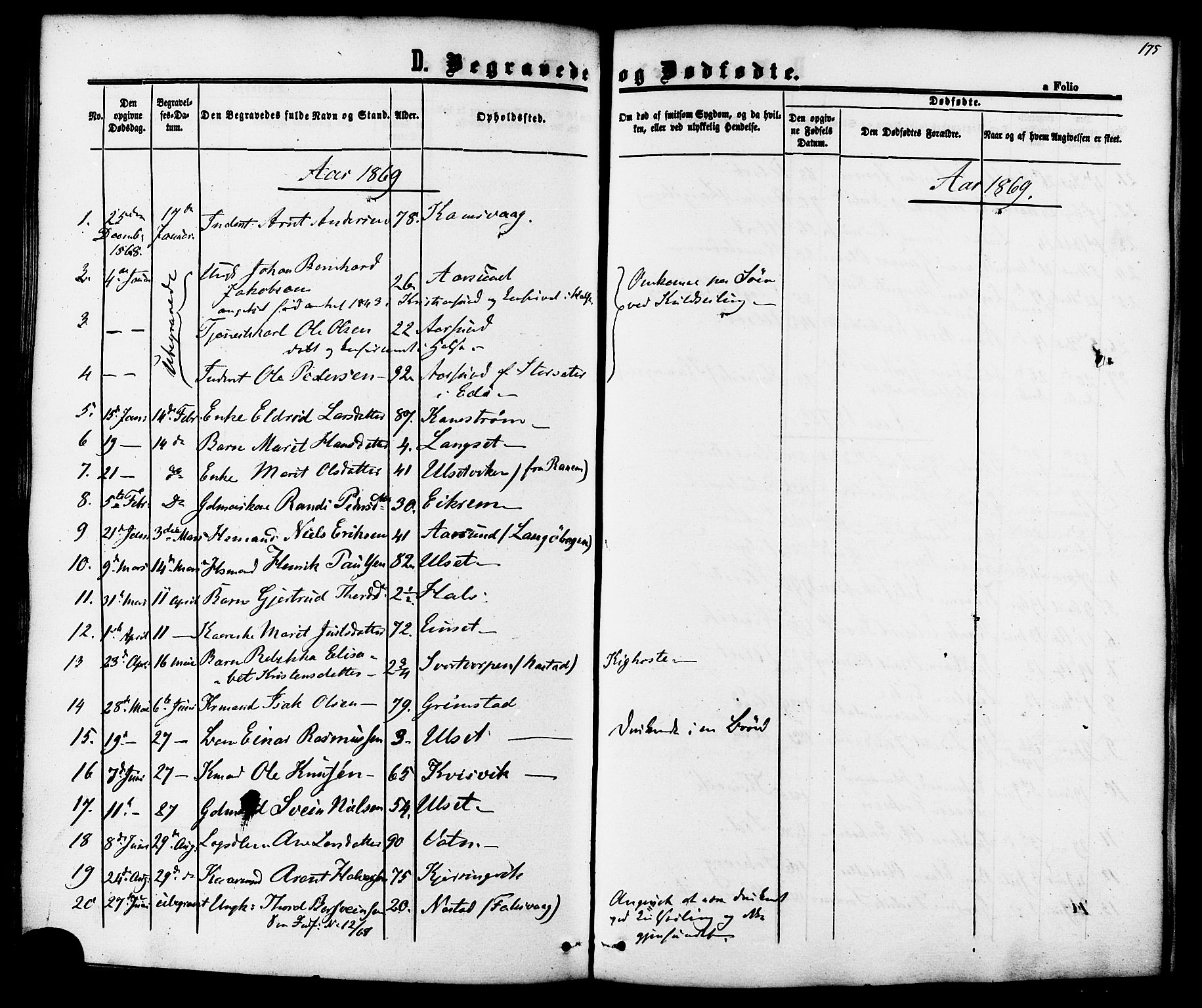 Ministerialprotokoller, klokkerbøker og fødselsregistre - Møre og Romsdal, AV/SAT-A-1454/587/L0999: Parish register (official) no. 587A01, 1864-1886, p. 175