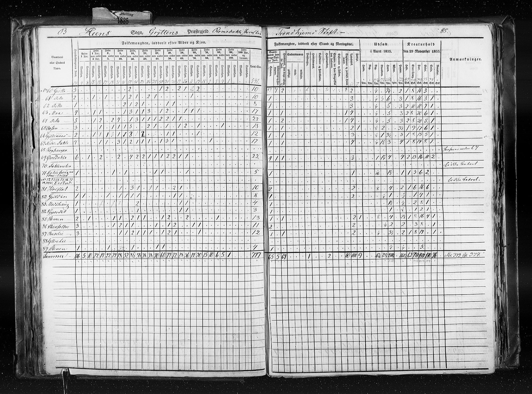 RA, Census 1835, vol. 8: Romsdal amt og Søndre Trondhjem amt, 1835, p. 85