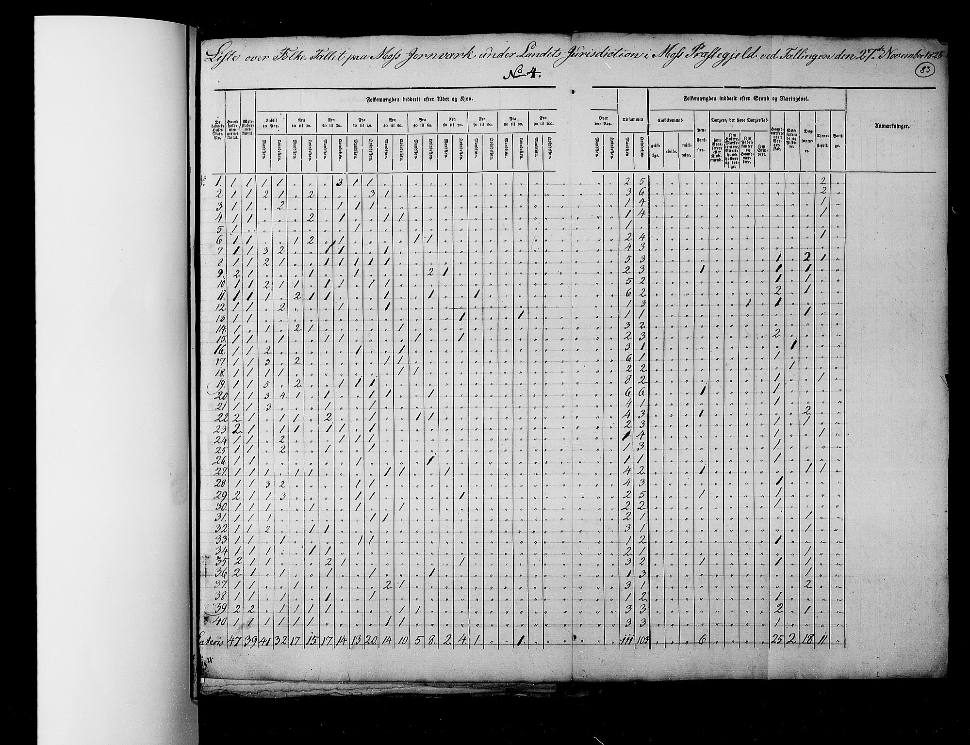 RA, Census 1825, vol. 3: Smålenenes amt, 1825, p. 83