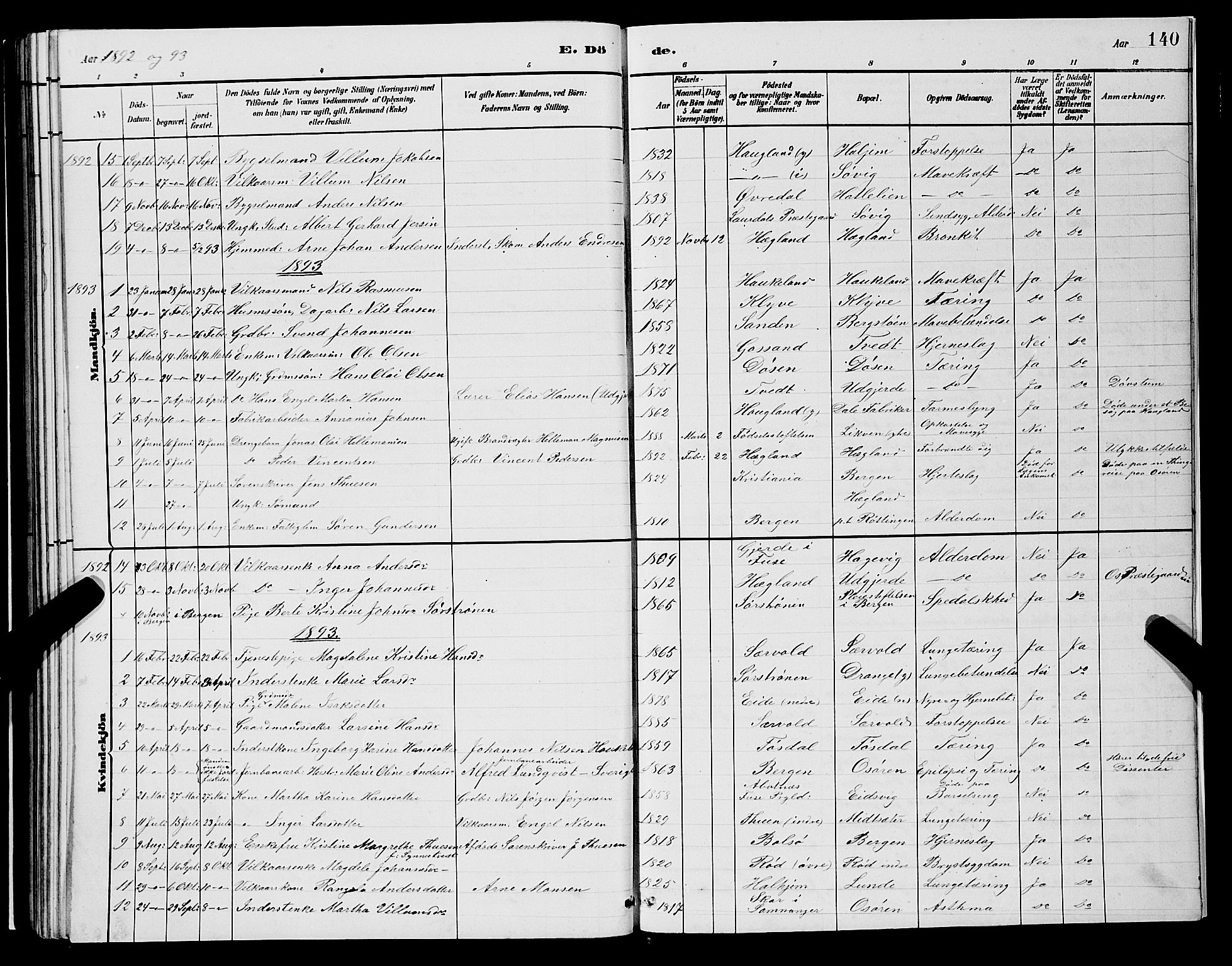 Os sokneprestembete, AV/SAB-A-99929: Parish register (copy) no. A 2, 1880-1896, p. 140