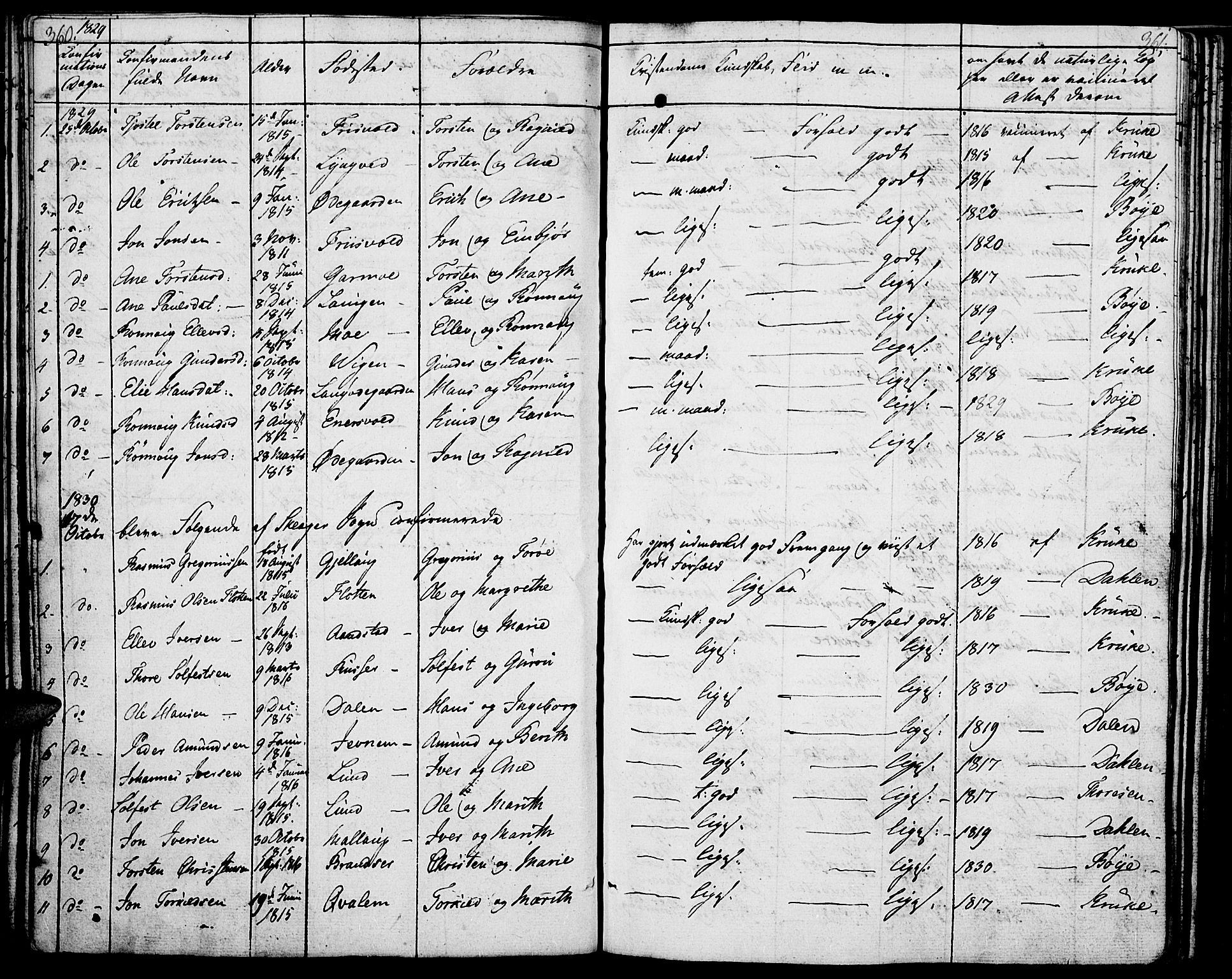 Lom prestekontor, SAH/PREST-070/K/L0005: Parish register (official) no. 5, 1825-1837, p. 360-361