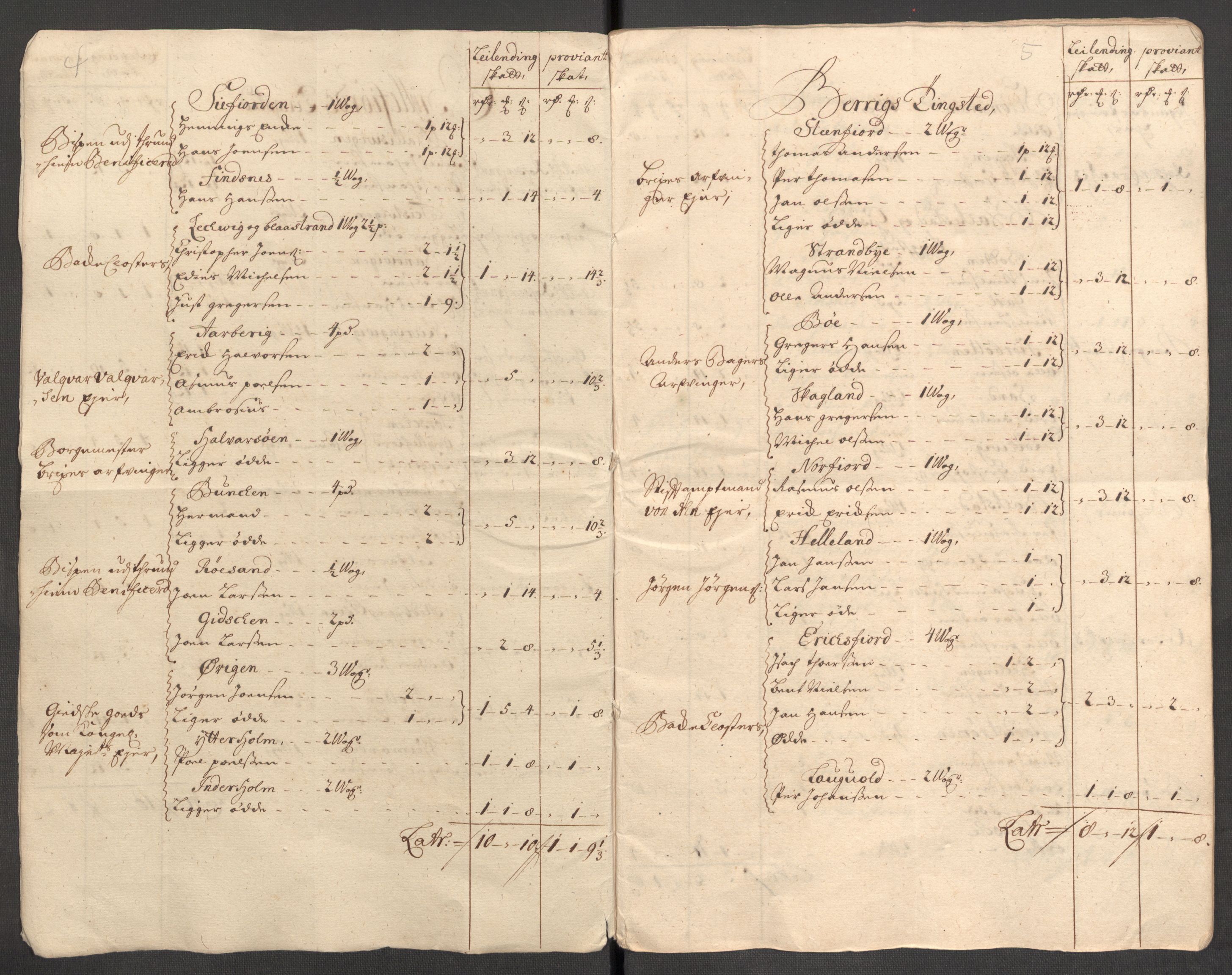 Rentekammeret inntil 1814, Reviderte regnskaper, Fogderegnskap, AV/RA-EA-4092/R68/L4757: Fogderegnskap Senja og Troms, 1708-1710, p. 234