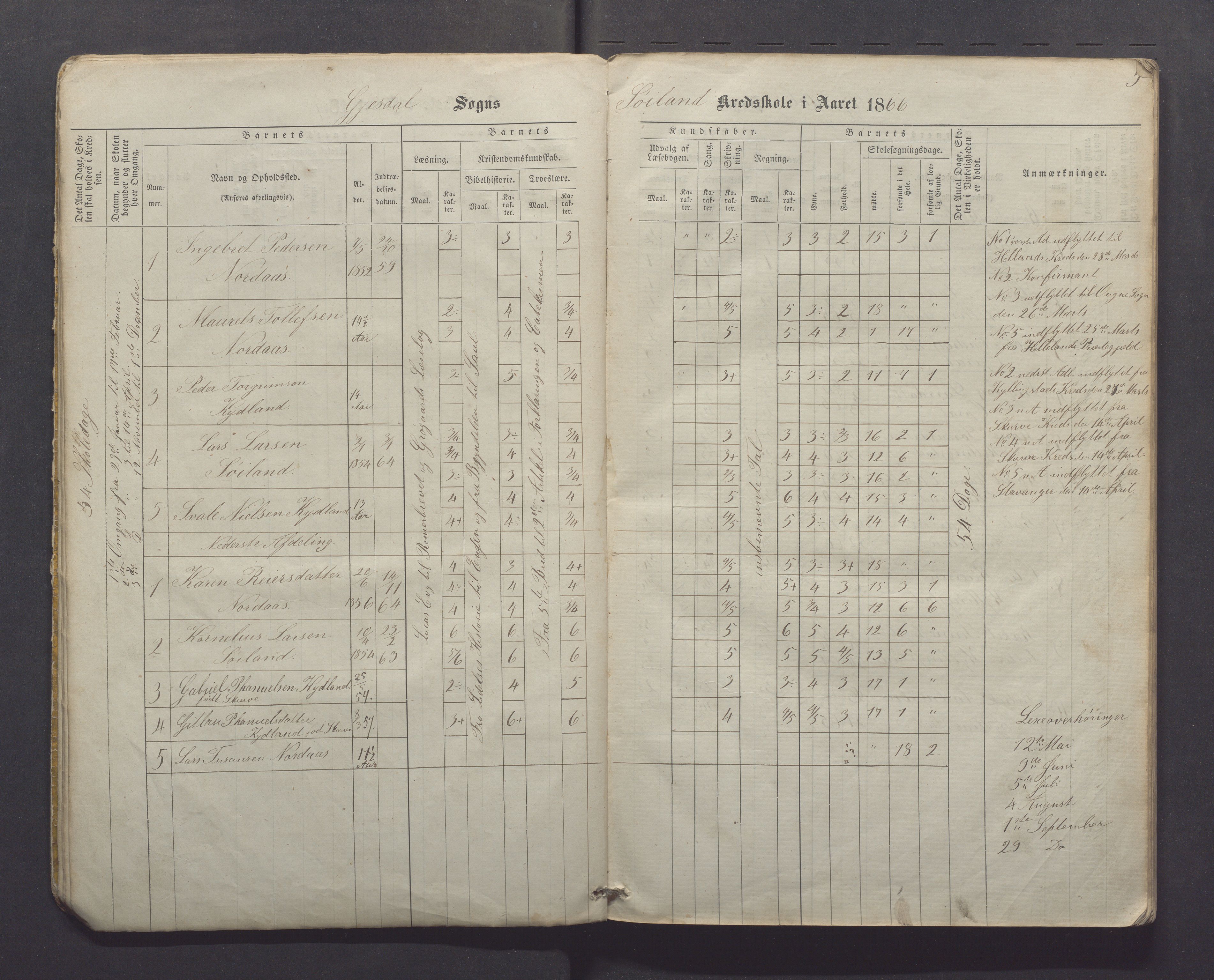 Gjesdal kommune - Kyllingstad skole, IKAR/K-101389/H/L0001: Skoleprotokoll - Søyland, 1866-1882, p. 5