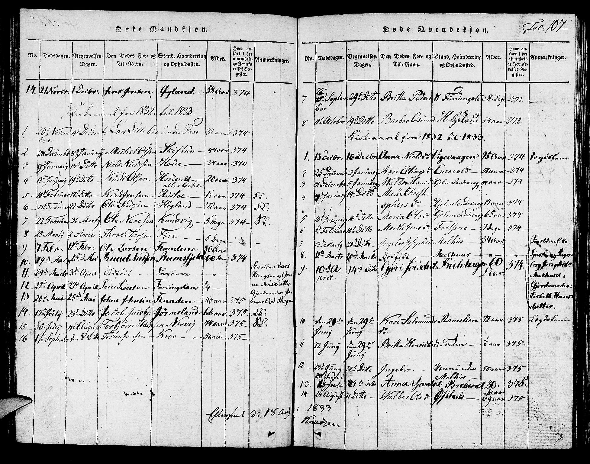 Hjelmeland sokneprestkontor, SAST/A-101843/01/V/L0001: Parish register (copy) no. B 1, 1816-1841, p. 107