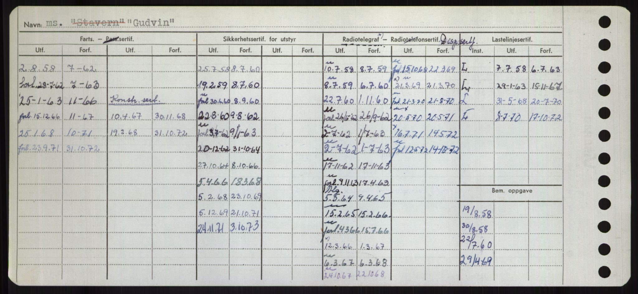 Sjøfartsdirektoratet med forløpere, Skipsmålingen, AV/RA-S-1627/H/Hd/L0013: Fartøy, Gne-Gås, p. 364