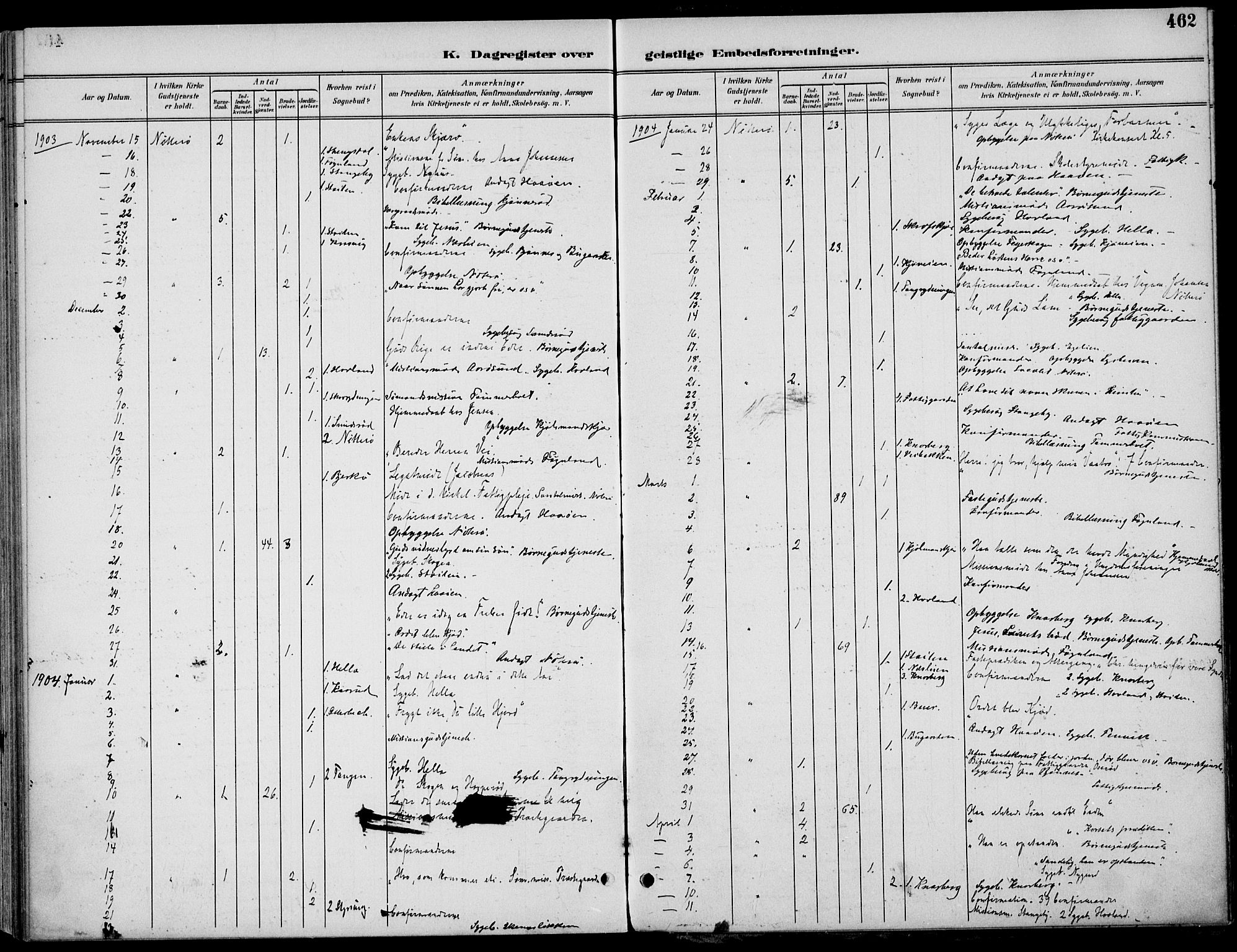 Nøtterøy kirkebøker, AV/SAKO-A-354/F/Fa/L0009: Parish register (official) no. I 9, 1894-1907, p. 462