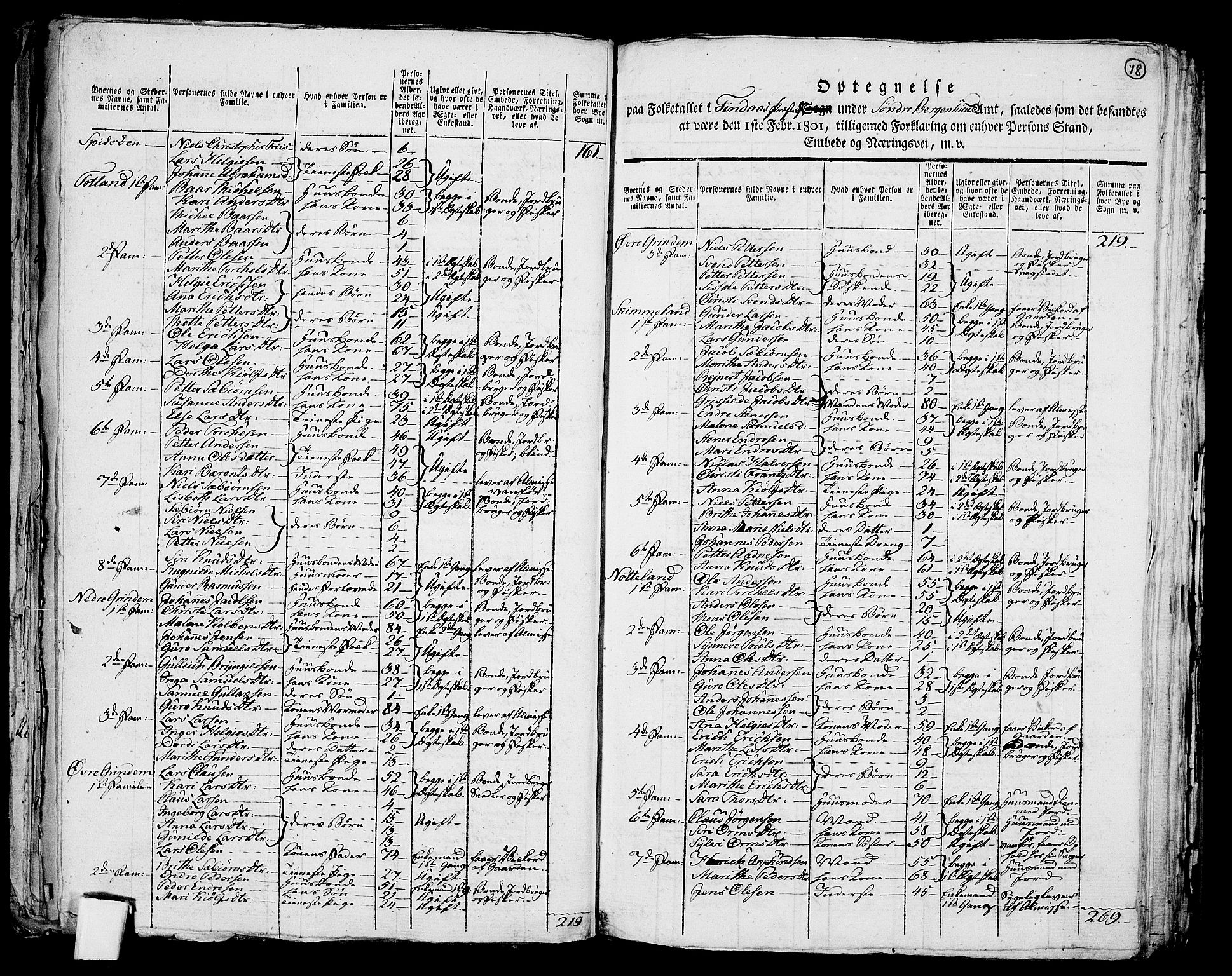 RA, 1801 census for 1218P Finnås, 1801, p. 77b-78a