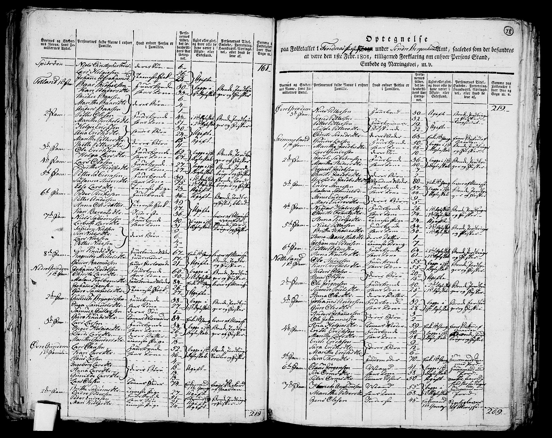 RA, 1801 census for 1218P Finnås, 1801, p. 77b-78a