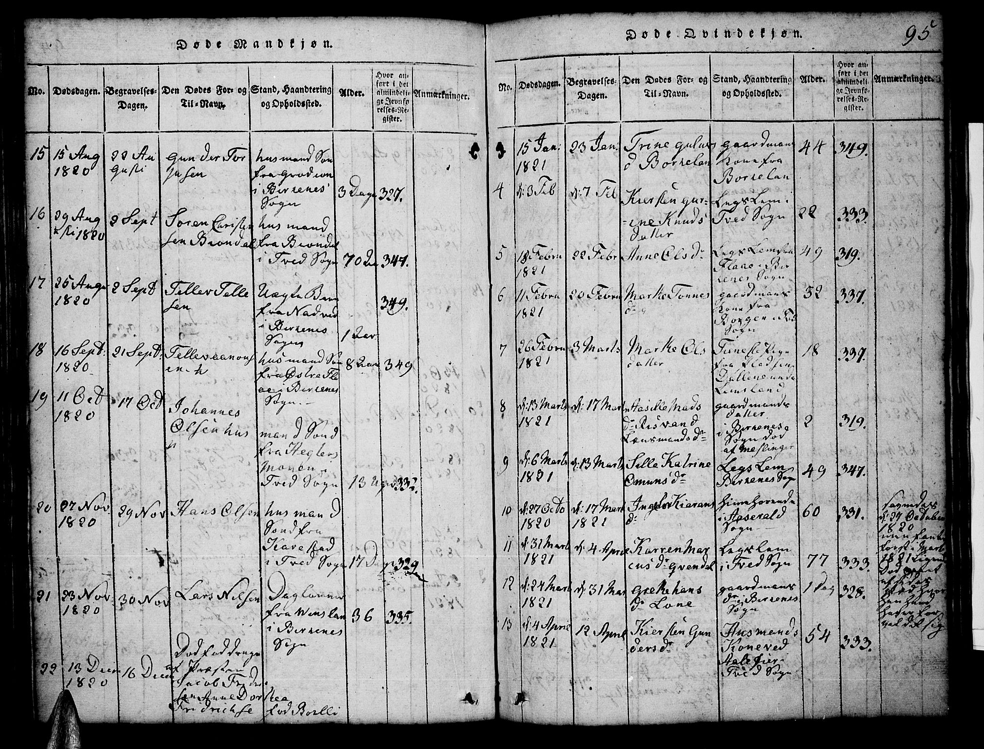 Tveit sokneprestkontor, AV/SAK-1111-0043/F/Fb/L0001: Parish register (copy) no. B 1, 1820-1834, p. 95