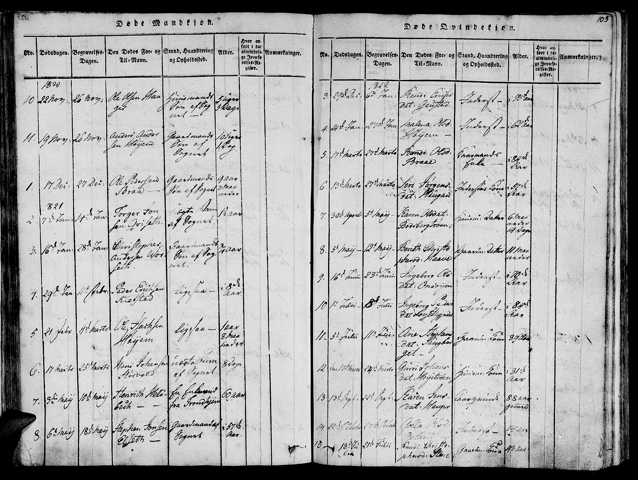 Ministerialprotokoller, klokkerbøker og fødselsregistre - Sør-Trøndelag, AV/SAT-A-1456/612/L0372: Parish register (official) no. 612A06 /1, 1816-1828, p. 103