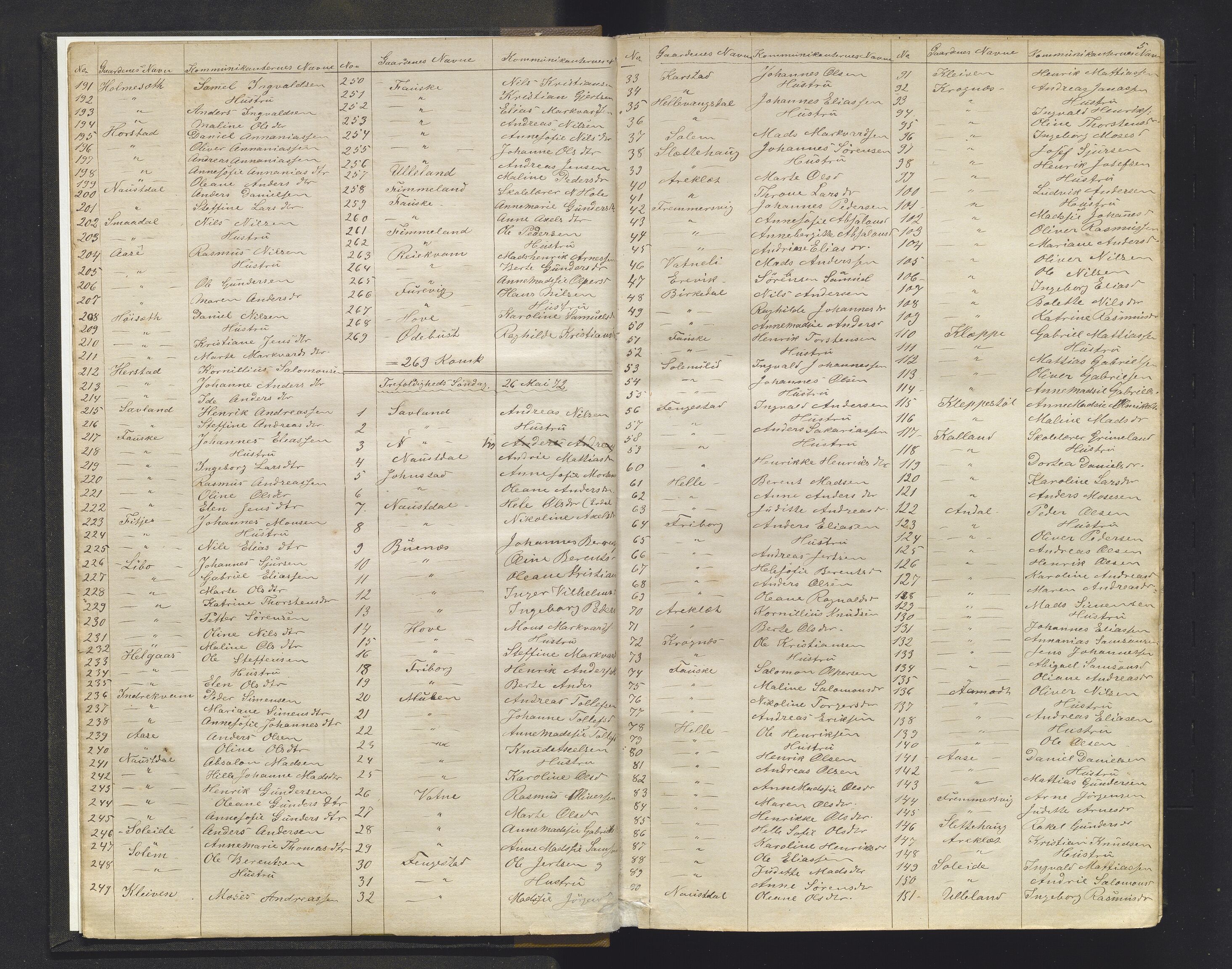 Førde sokneprestembete, AV/SAB-A-79901/H/Hb/L0009: Communicants register no. 9, 1871-1915