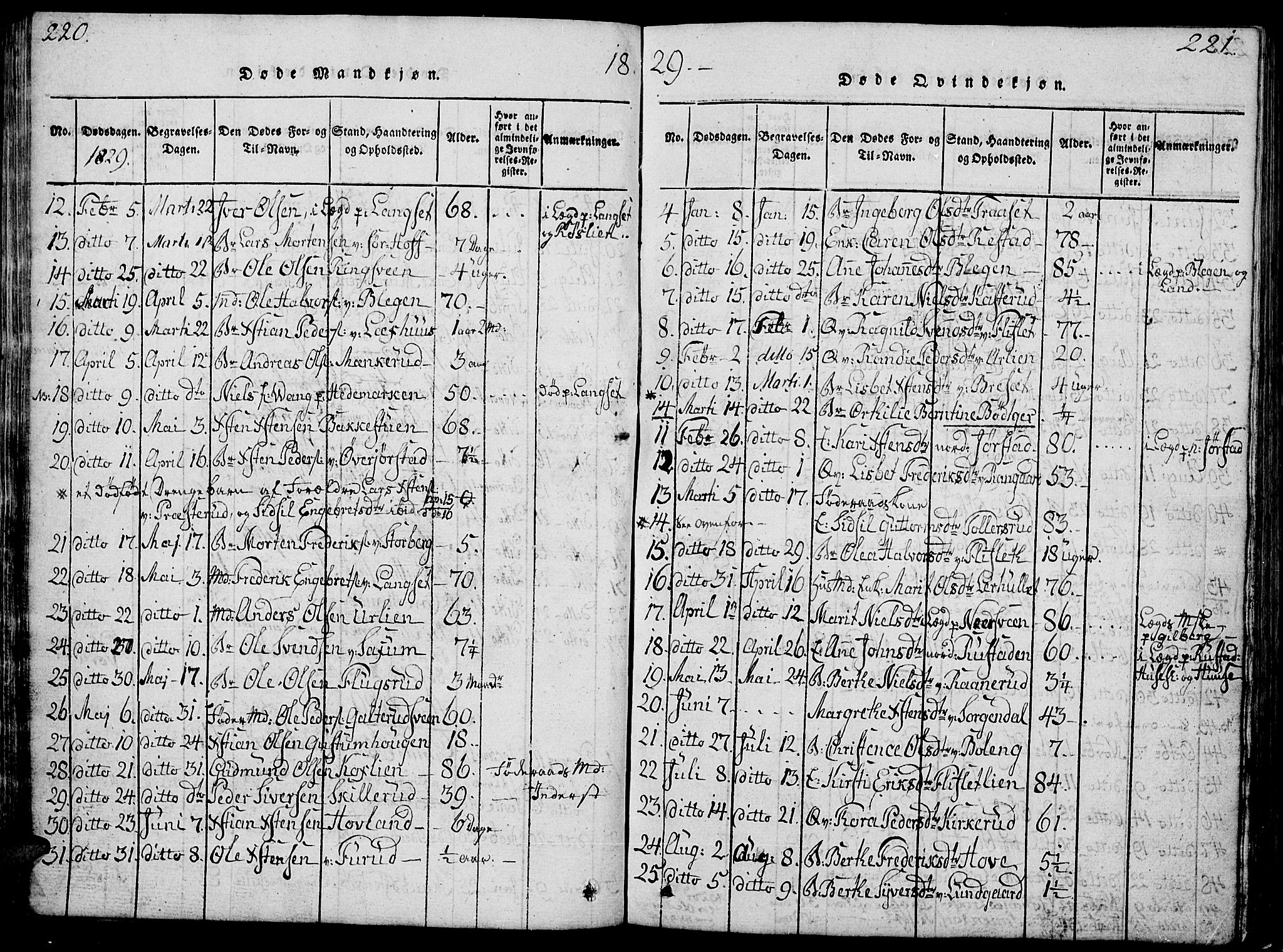 Fåberg prestekontor, SAH/PREST-086/H/Ha/Hab/L0004: Parish register (copy) no. 4, 1818-1837, p. 220-221