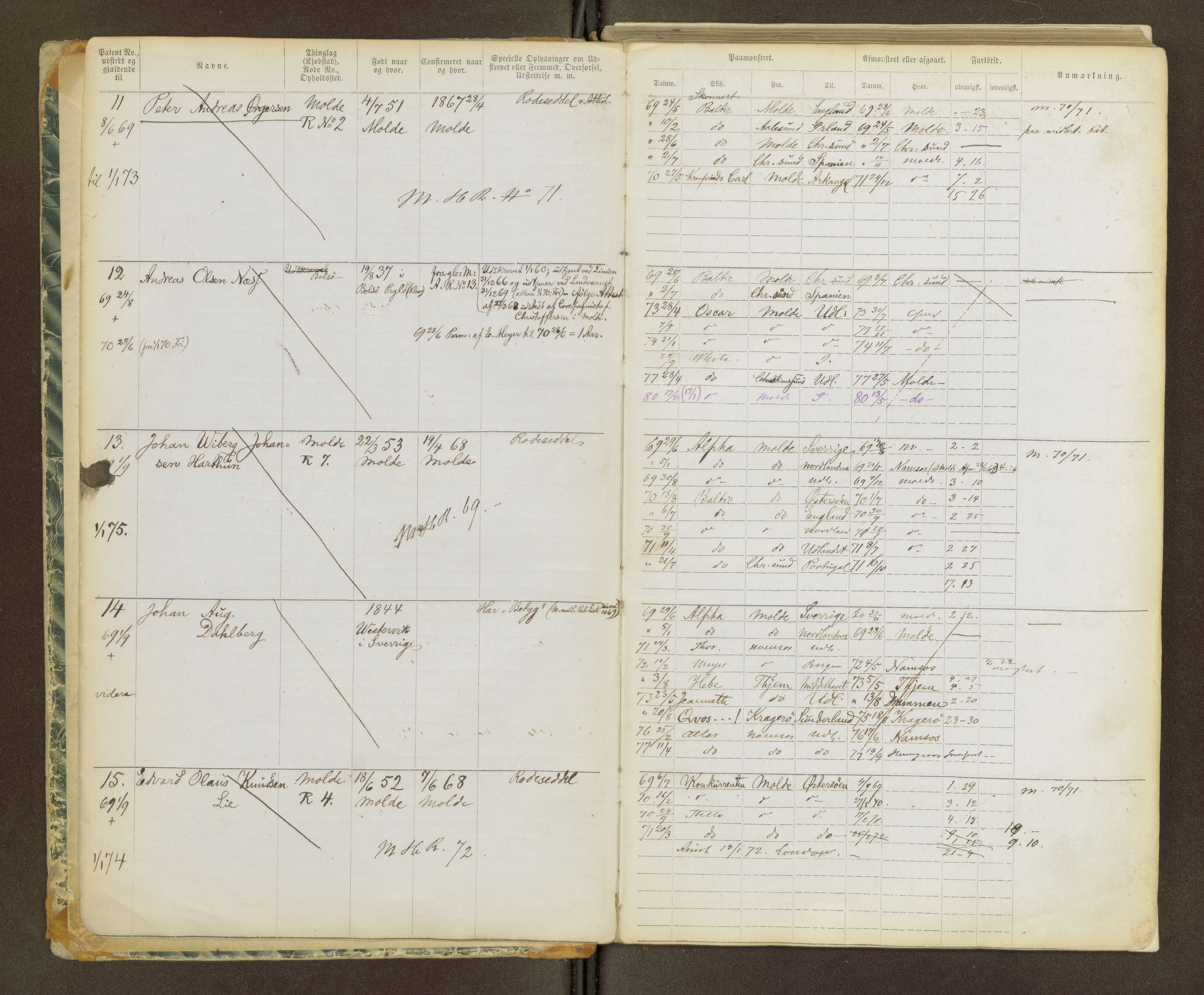 Molde mønstringskrets, AV/SAT-A-6223/F/L0002: Sjøfart - Annotasjonsrulle, 1868-1929