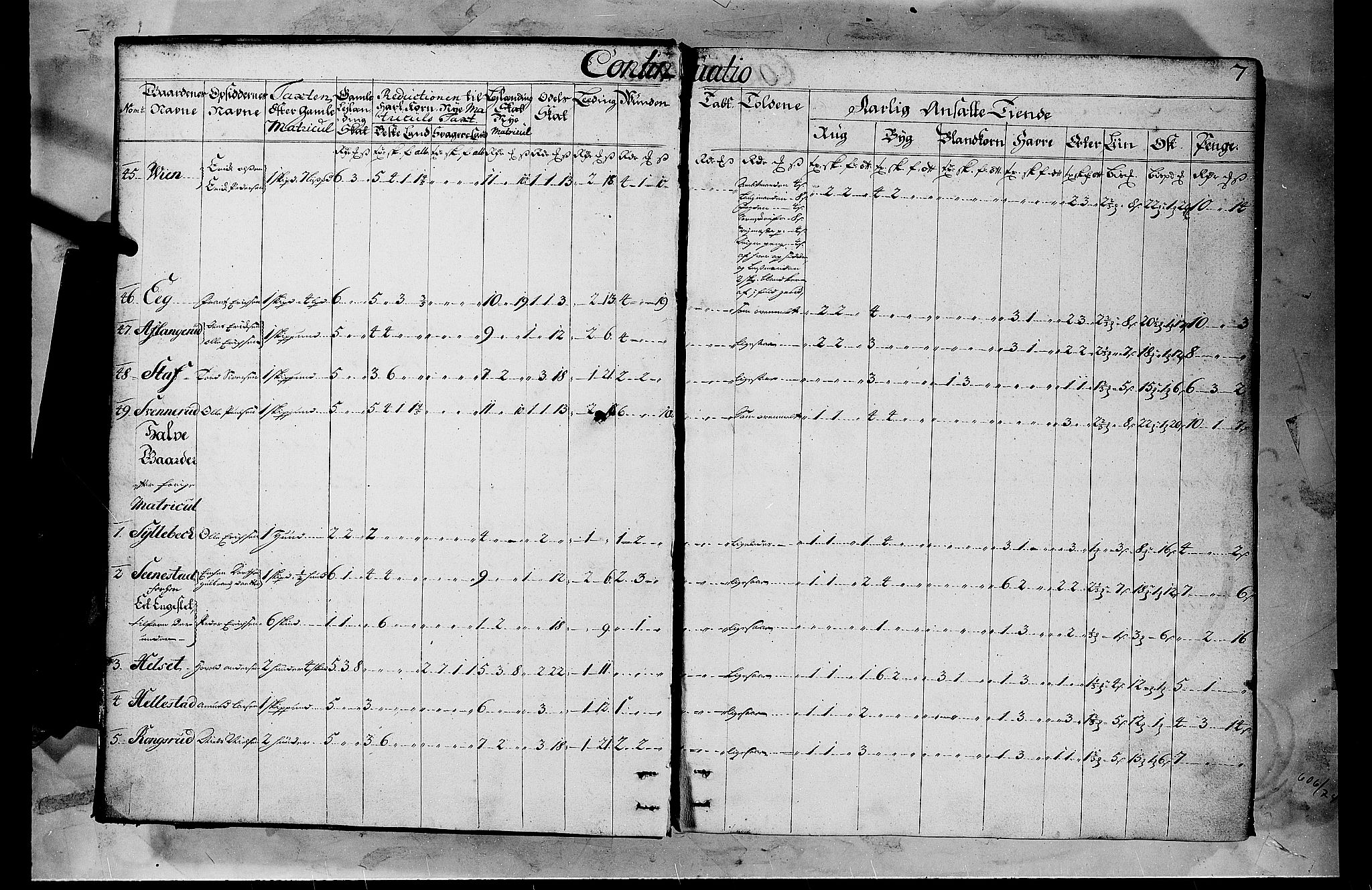 Rentekammeret inntil 1814, Realistisk ordnet avdeling, AV/RA-EA-4070/N/Nb/Nbf/L0103b: Hedmark matrikkelprotokoll, 1723, p. 6b-7a