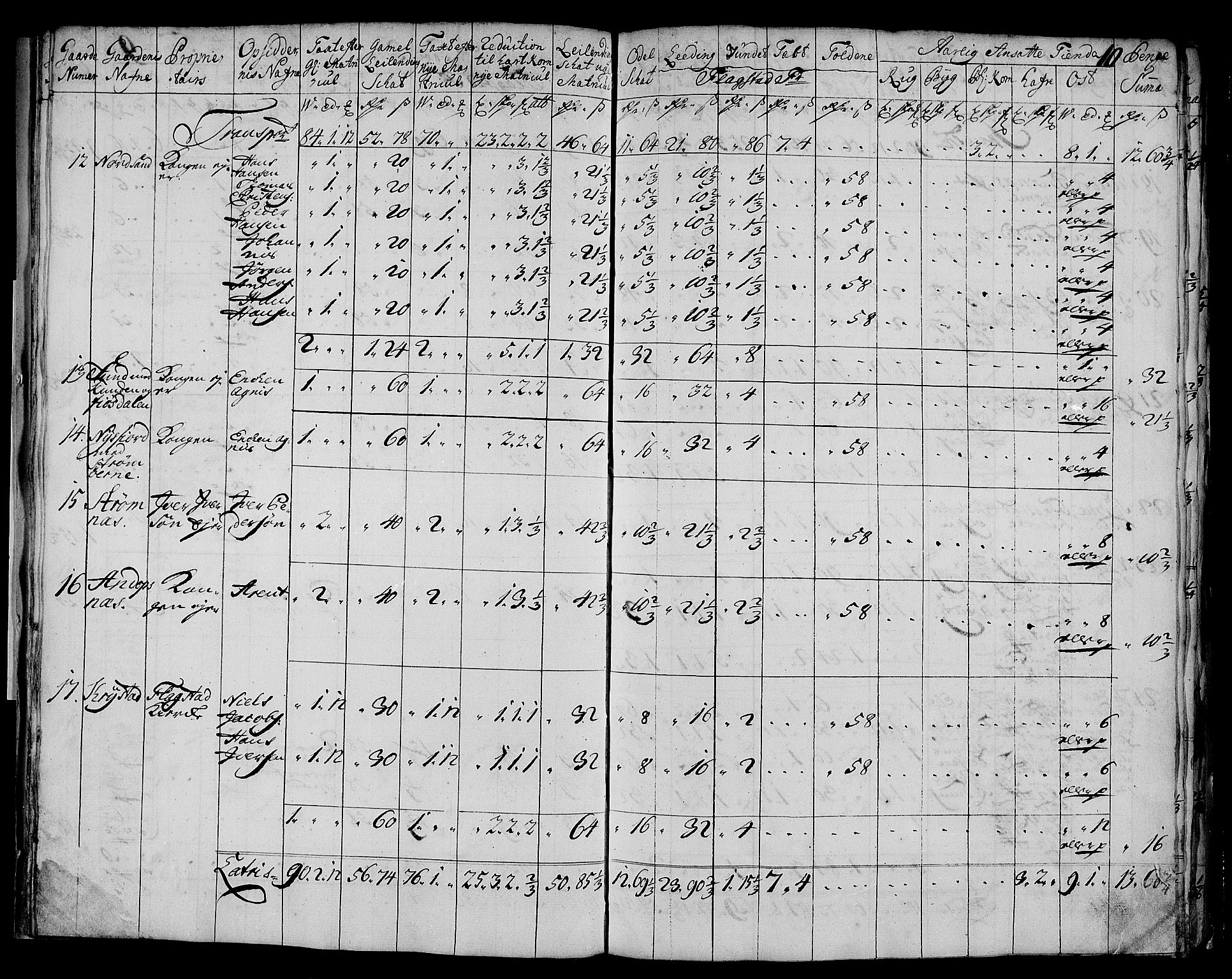 Rentekammeret inntil 1814, Realistisk ordnet avdeling, AV/RA-EA-4070/N/Nb/Nbf/L0175: Lofoten matrikkelprotokoll, 1723, p. 12