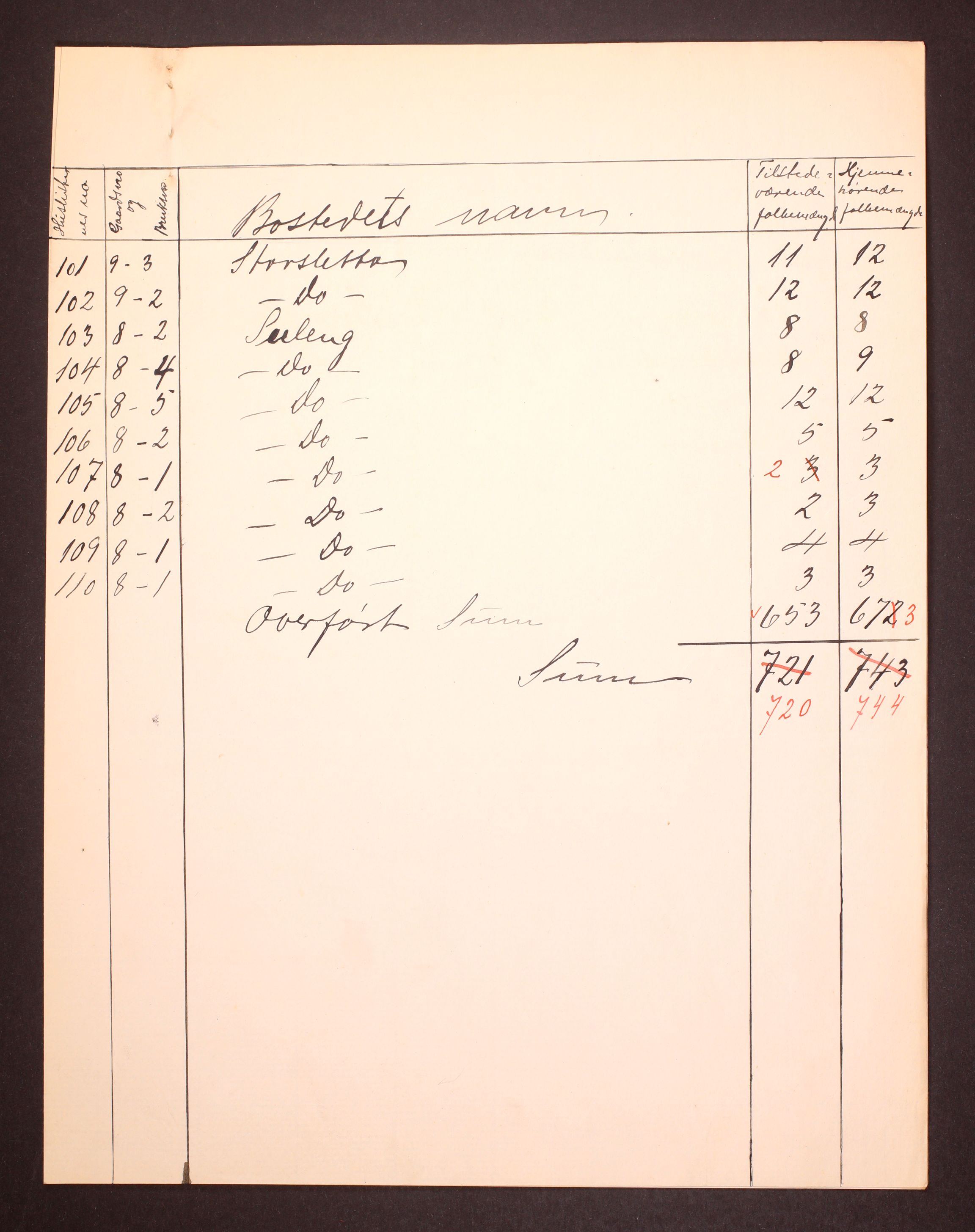 RA, 1910 census for Lyngen, 1910, p. 10