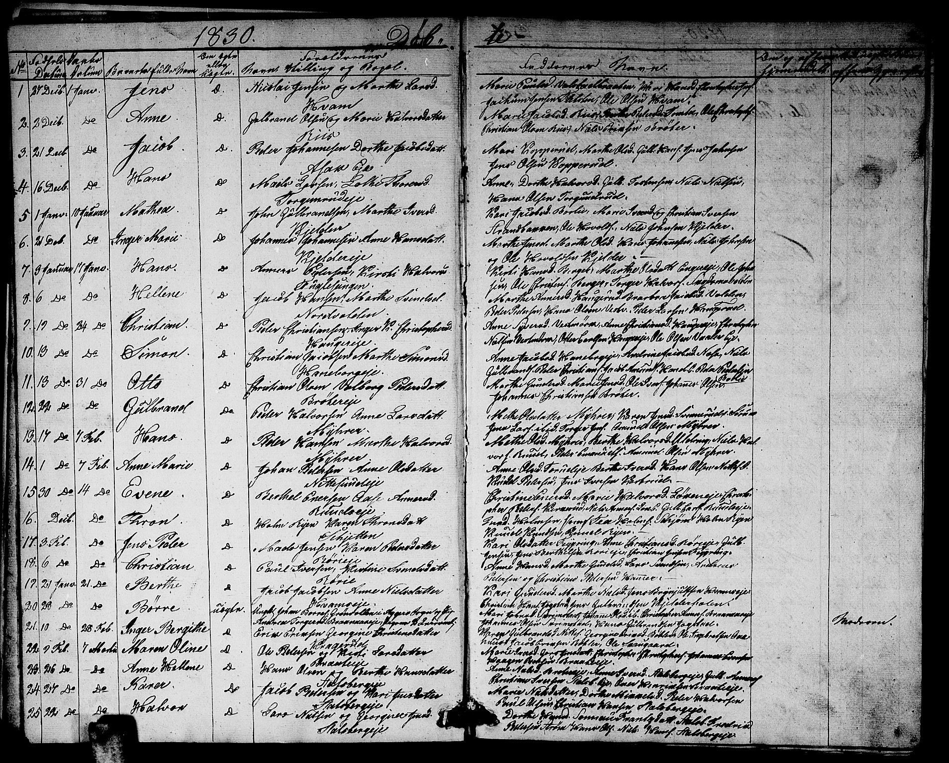 Skedsmo prestekontor Kirkebøker, SAO/A-10033a/G/Ga/L0001: Parish register (copy) no. I 1, 1830-1854, p. 2
