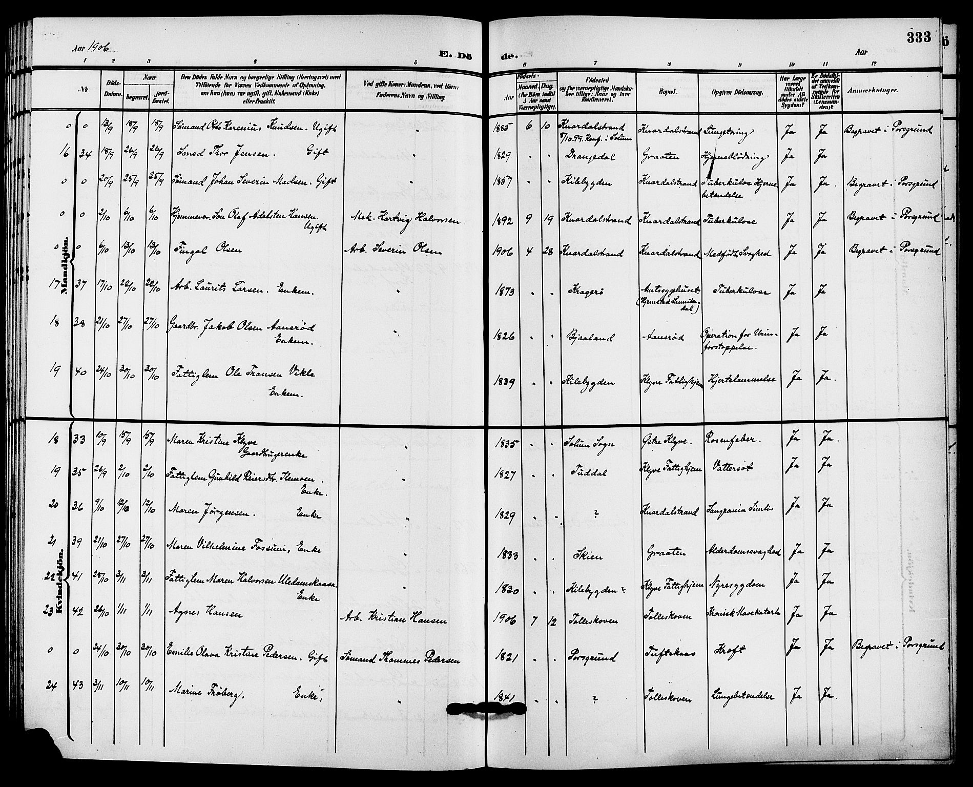 Solum kirkebøker, SAKO/A-306/G/Ga/L0008: Parish register (copy) no. I 8, 1898-1909, p. 333