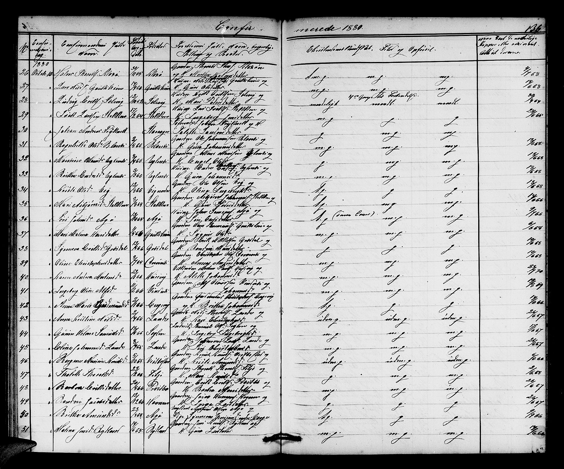 Fitjar sokneprestembete, AV/SAB-A-99926: Parish register (copy) no. A 1, 1864-1886, p. 136