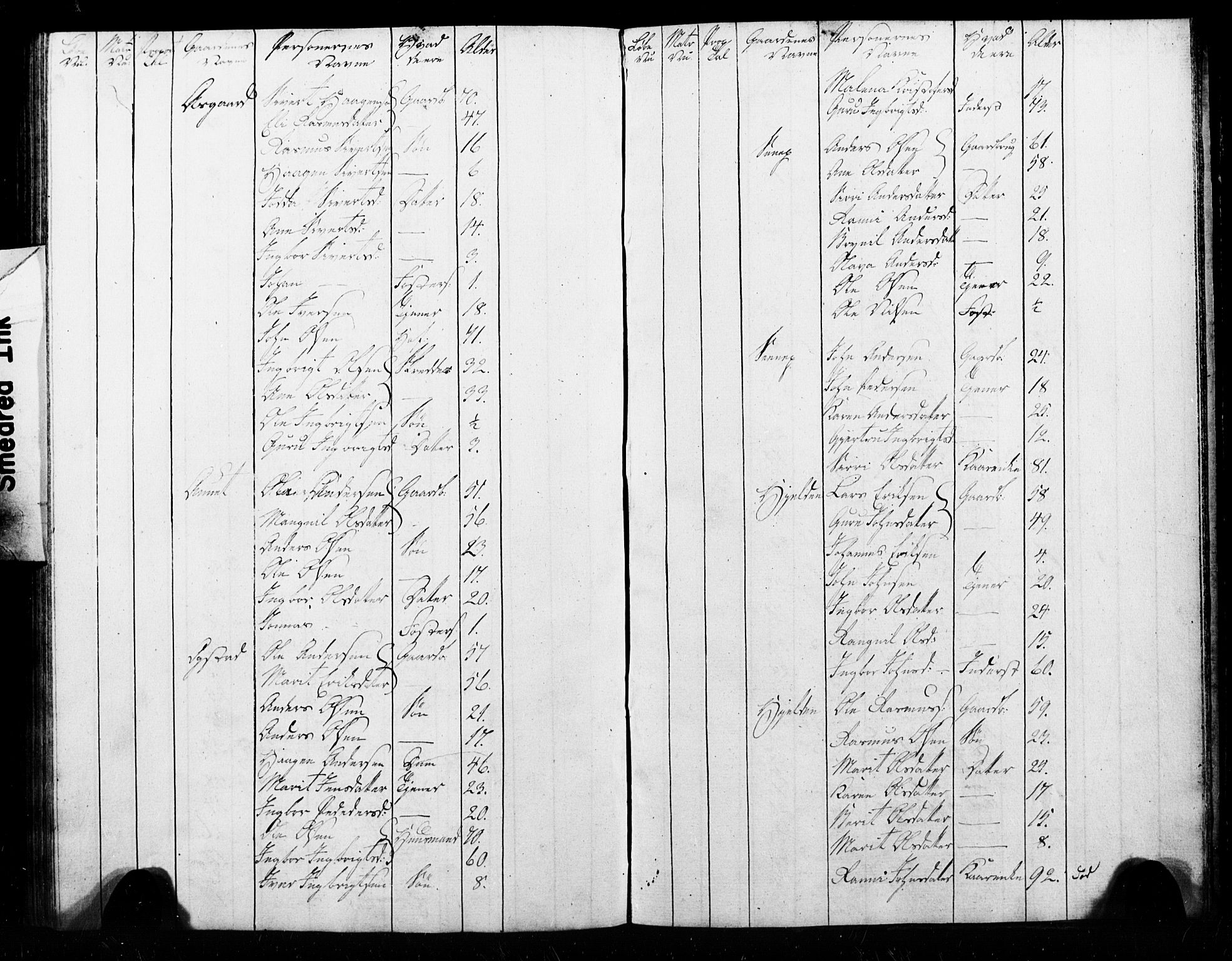 , Census 1825 for Melhus, 1825, p. 64