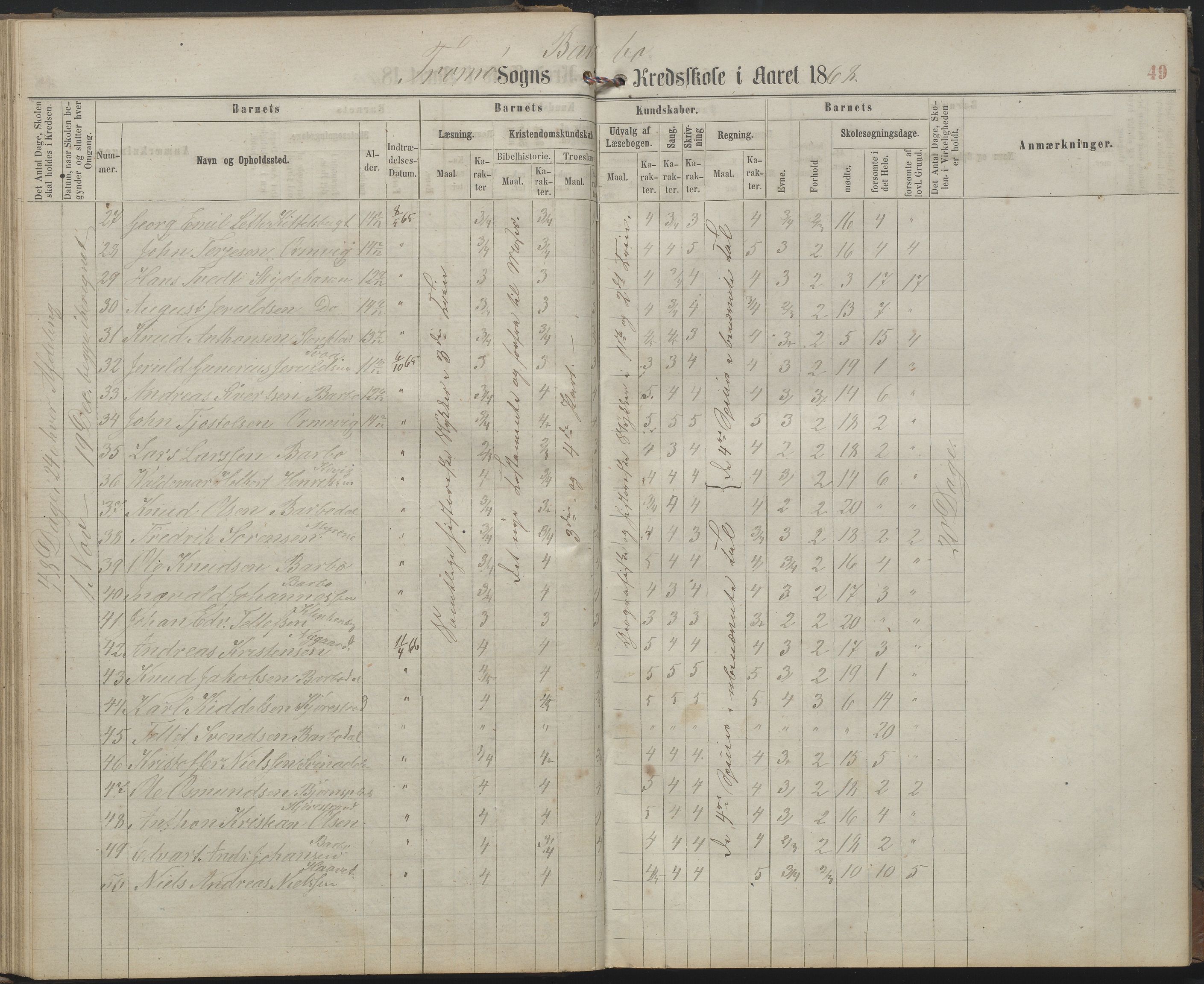 Arendal kommune, Katalog I, AAKS/KA0906-PK-I/07/L0159: Skoleprotokoll for øverste klasse, 1863-1885, p. 49