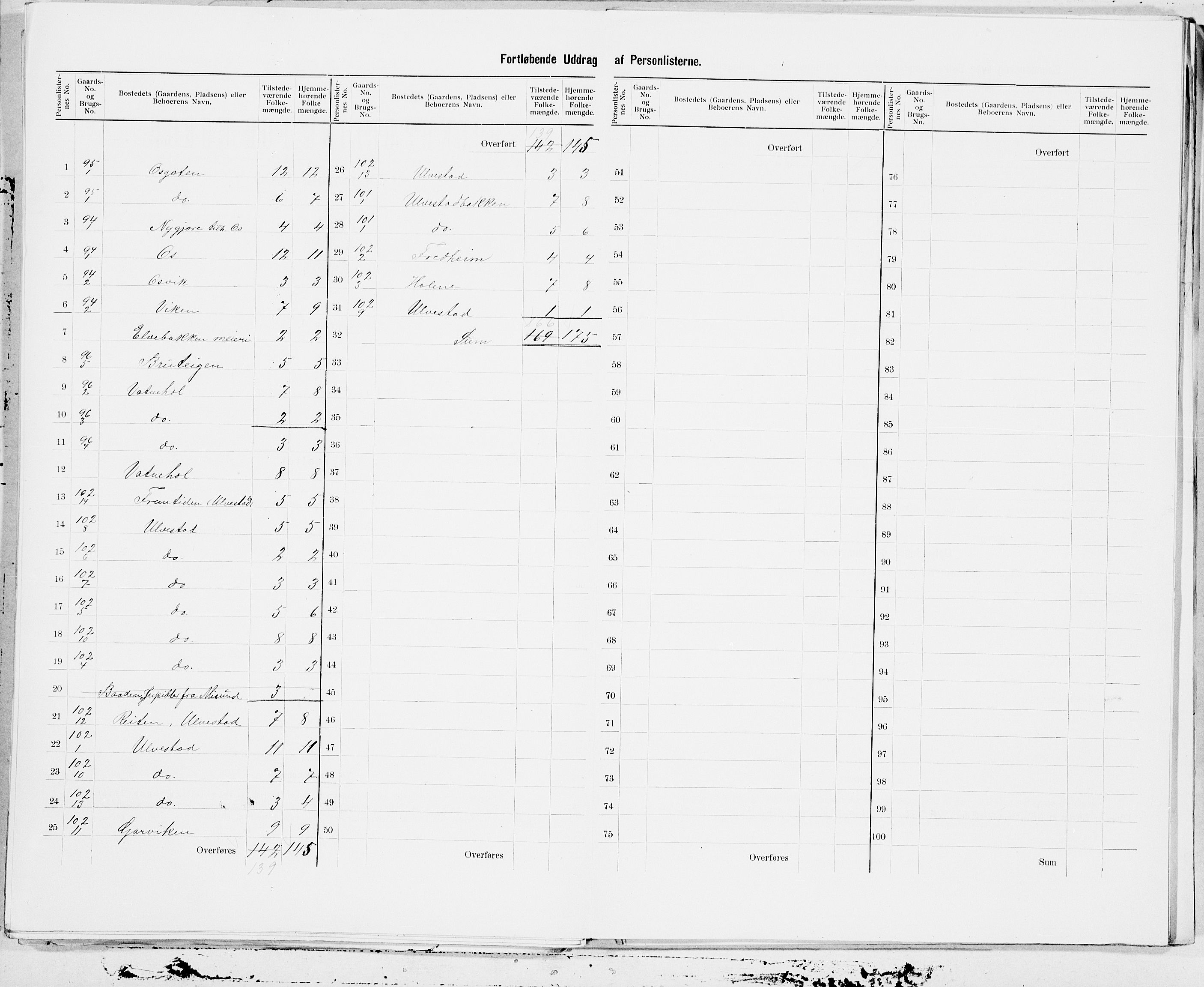 SAT, 1900 census for Skodje, 1900, p. 35