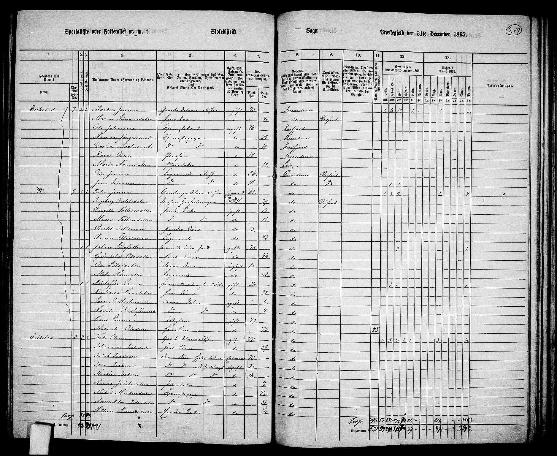 RA, 1865 census for Trondenes, 1865, p. 134