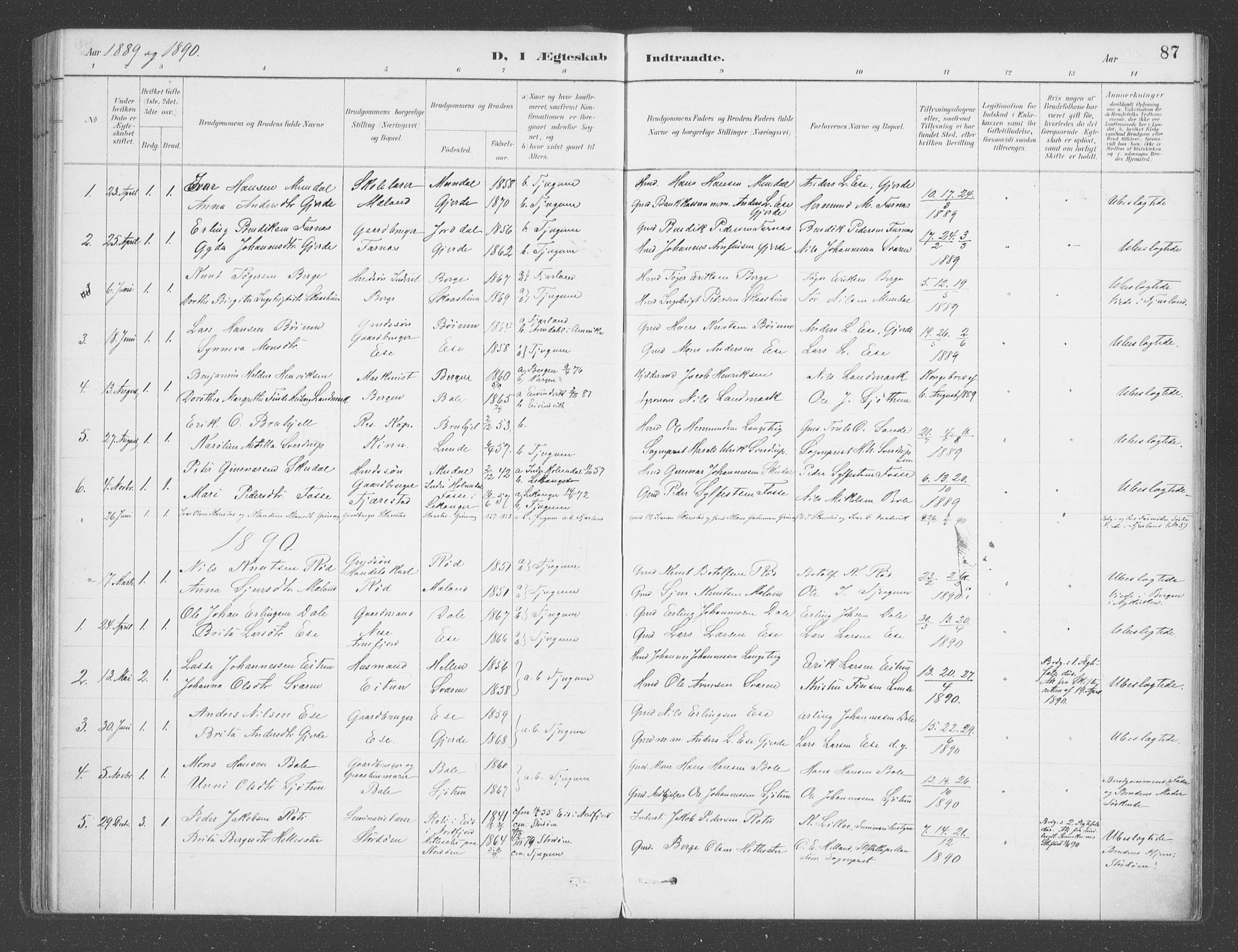 Balestrand sokneprestembete, SAB/A-79601/H/Haa/Haab/L0001: Parish register (official) no. B  1, 1889-1910, p. 87