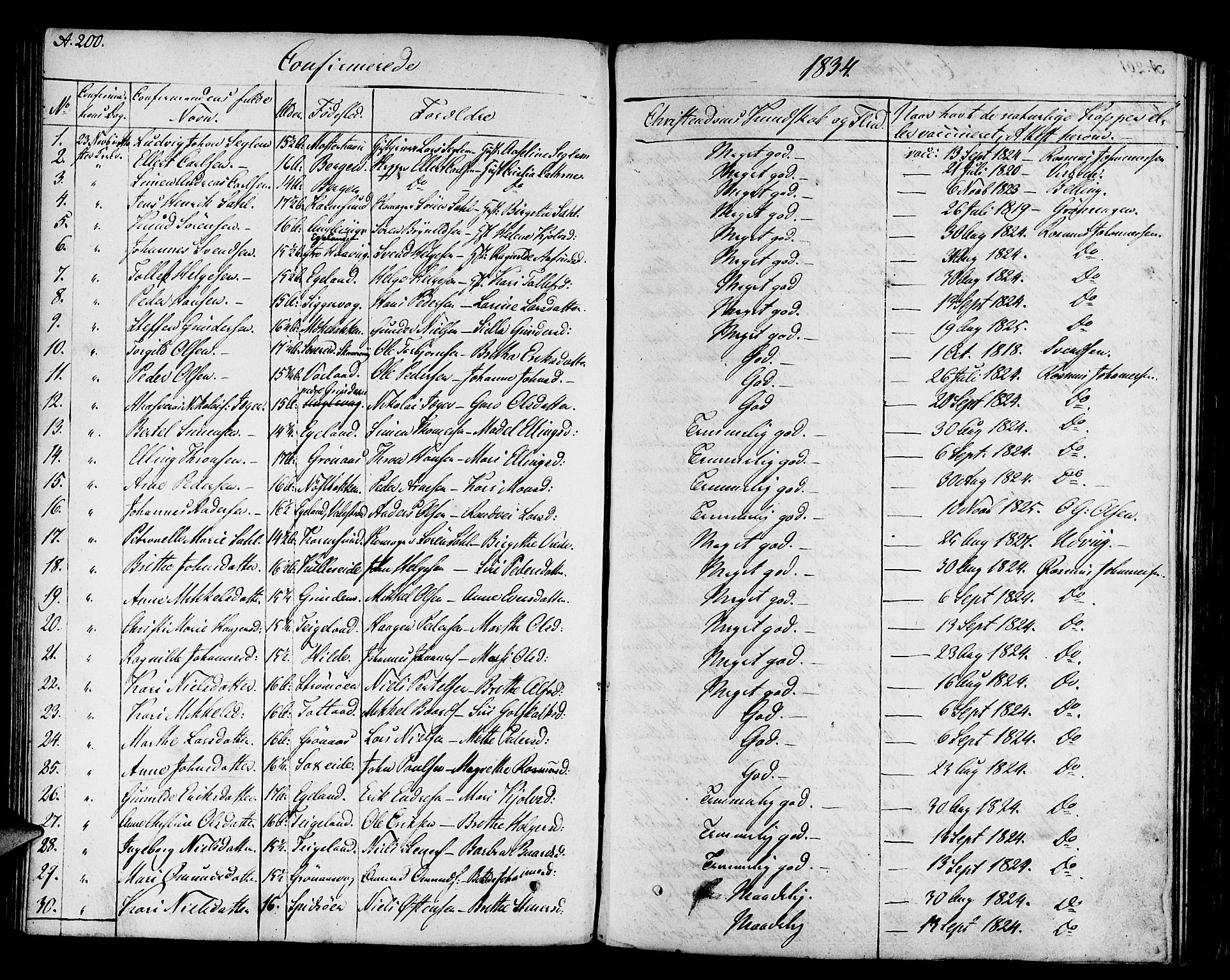 Finnås sokneprestembete, SAB/A-99925/H/Ha/Haa/Haaa/L0005: Parish register (official) no. A 5, 1823-1835, p. 200