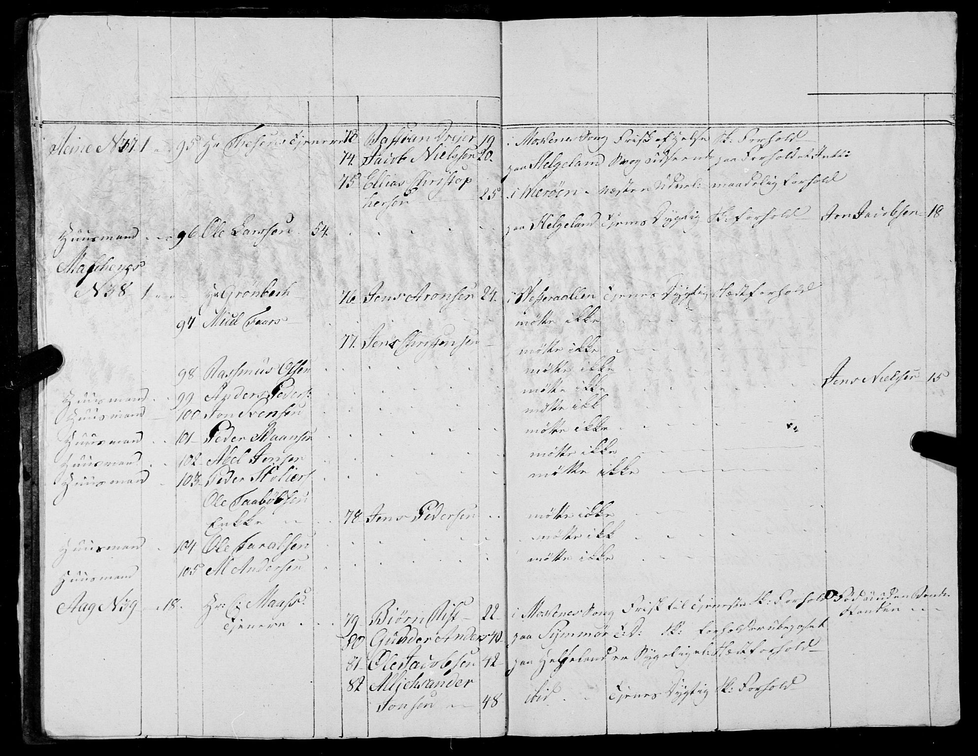 Fylkesmannen i Nordland, AV/SAT-A-0499/1.1/R/Ra/L0027: --, 1806-1836, p. 164