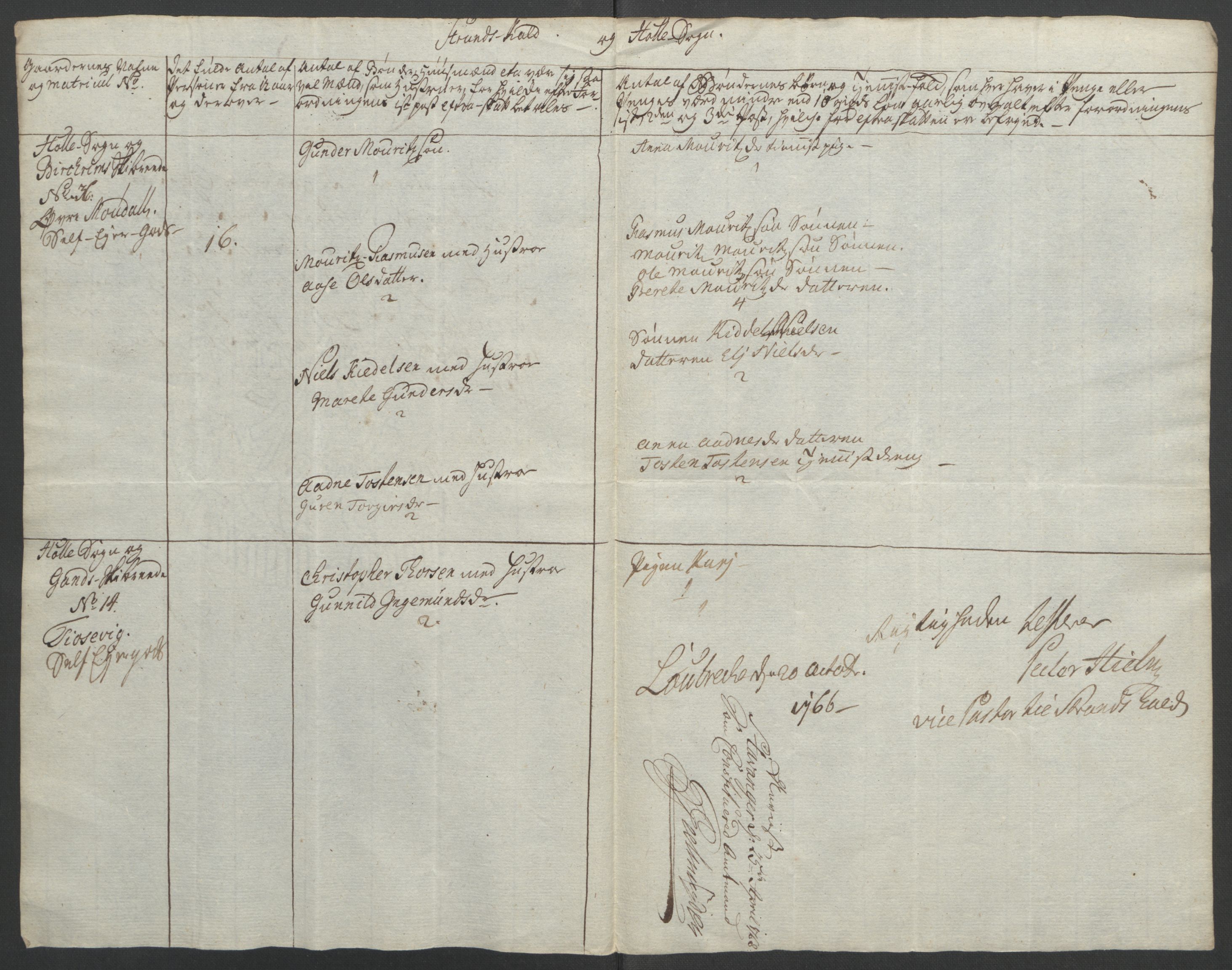 Rentekammeret inntil 1814, Reviderte regnskaper, Fogderegnskap, AV/RA-EA-4092/R46/L2836: Ekstraskatten Jæren og Dalane, 1764-1766, p. 162