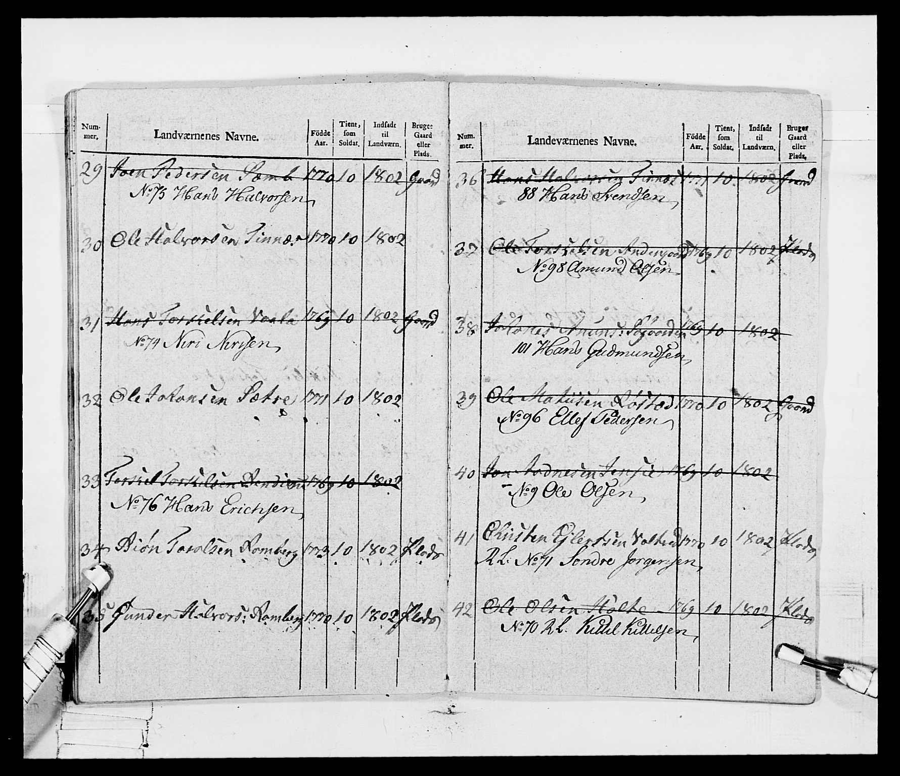 Generalitets- og kommissariatskollegiet, Det kongelige norske kommissariatskollegium, AV/RA-EA-5420/E/Eh/L0115: Telemarkske nasjonale infanteriregiment, 1802-1805, p. 664