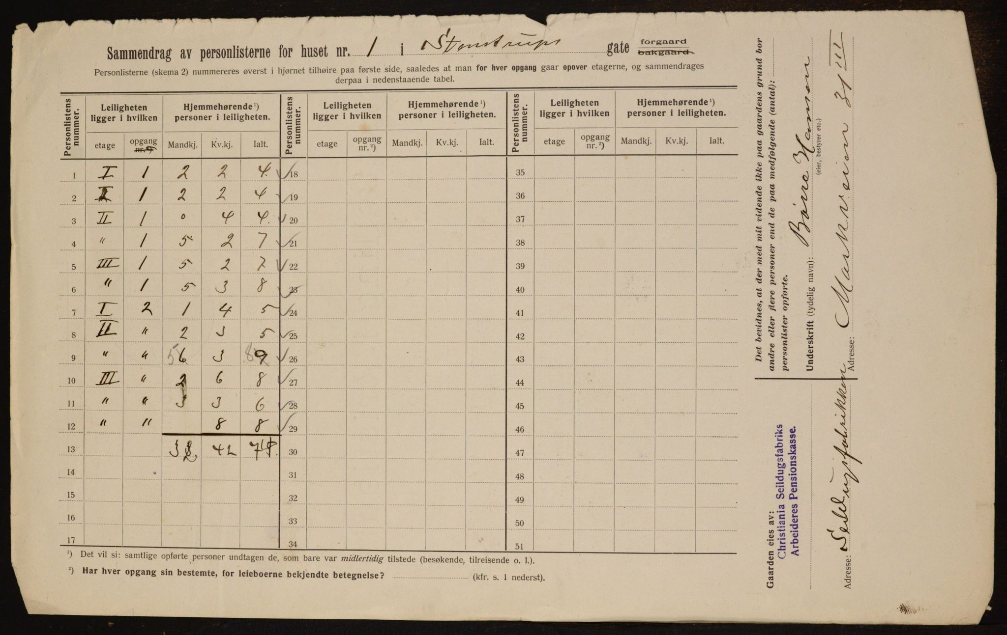 OBA, Municipal Census 1912 for Kristiania, 1912, p. 100911