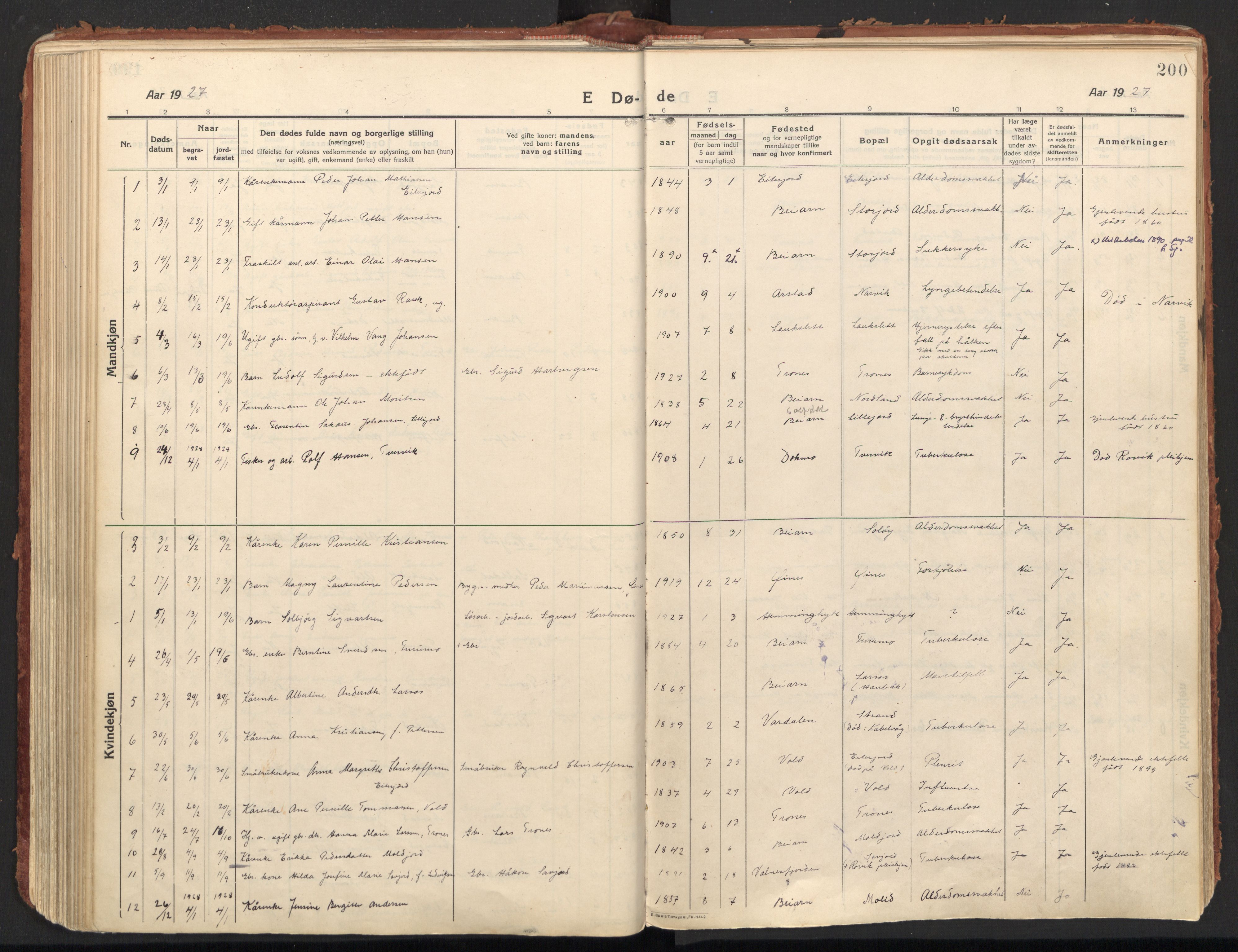 Ministerialprotokoller, klokkerbøker og fødselsregistre - Nordland, SAT/A-1459/846/L0650: Parish register (official) no. 846A08, 1916-1935, p. 200