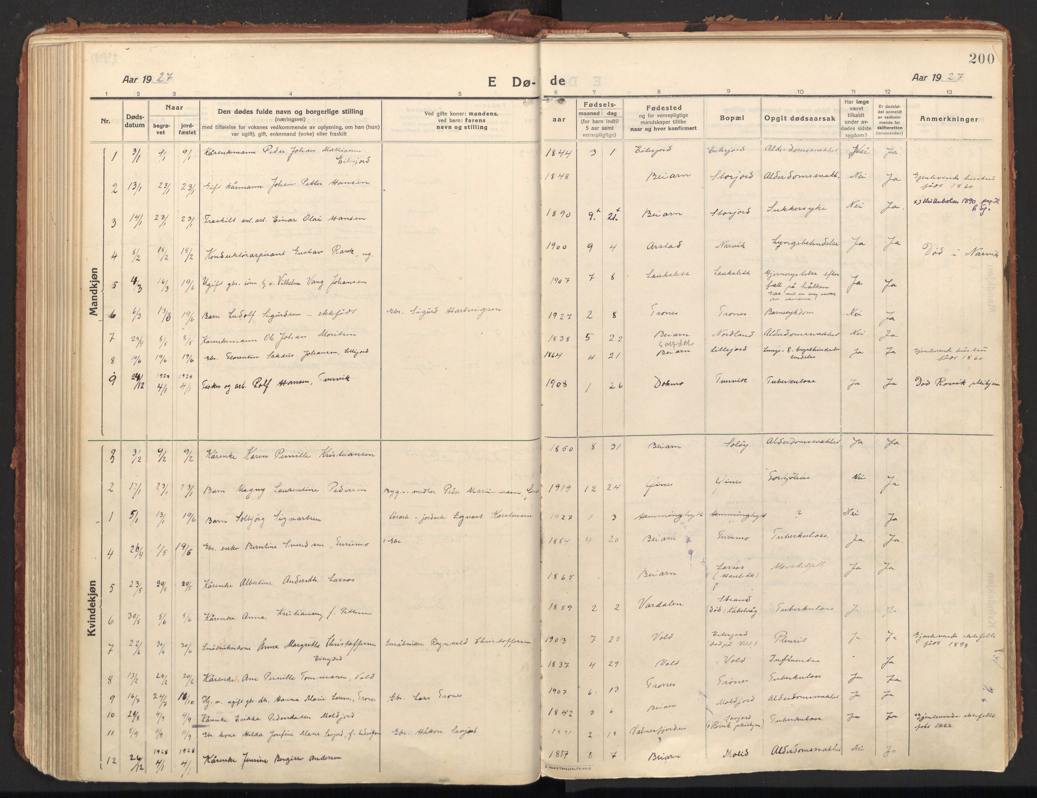 Ministerialprotokoller, klokkerbøker og fødselsregistre - Nordland, AV/SAT-A-1459/846/L0650: Parish register (official) no. 846A08, 1916-1935, p. 200