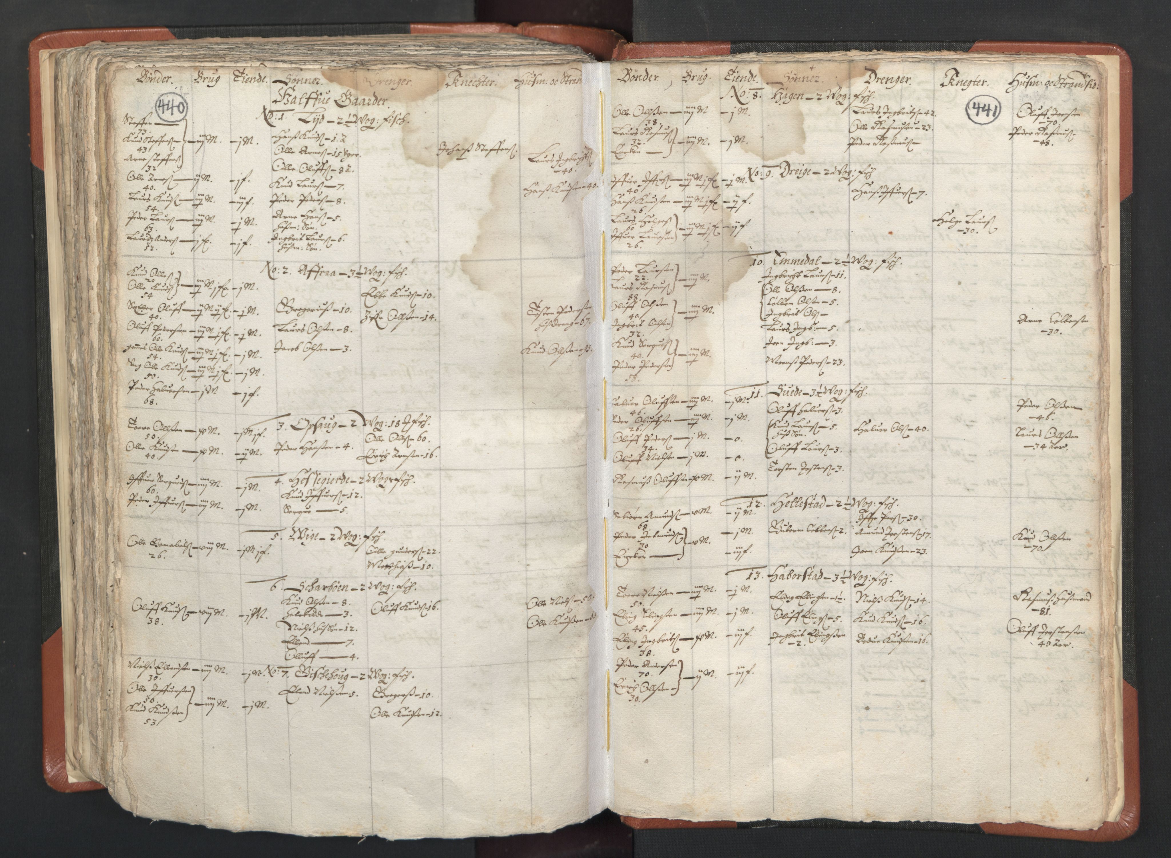 RA, Vicar's Census 1664-1666, no. 26: Sunnmøre deanery, 1664-1666, p. 440-441